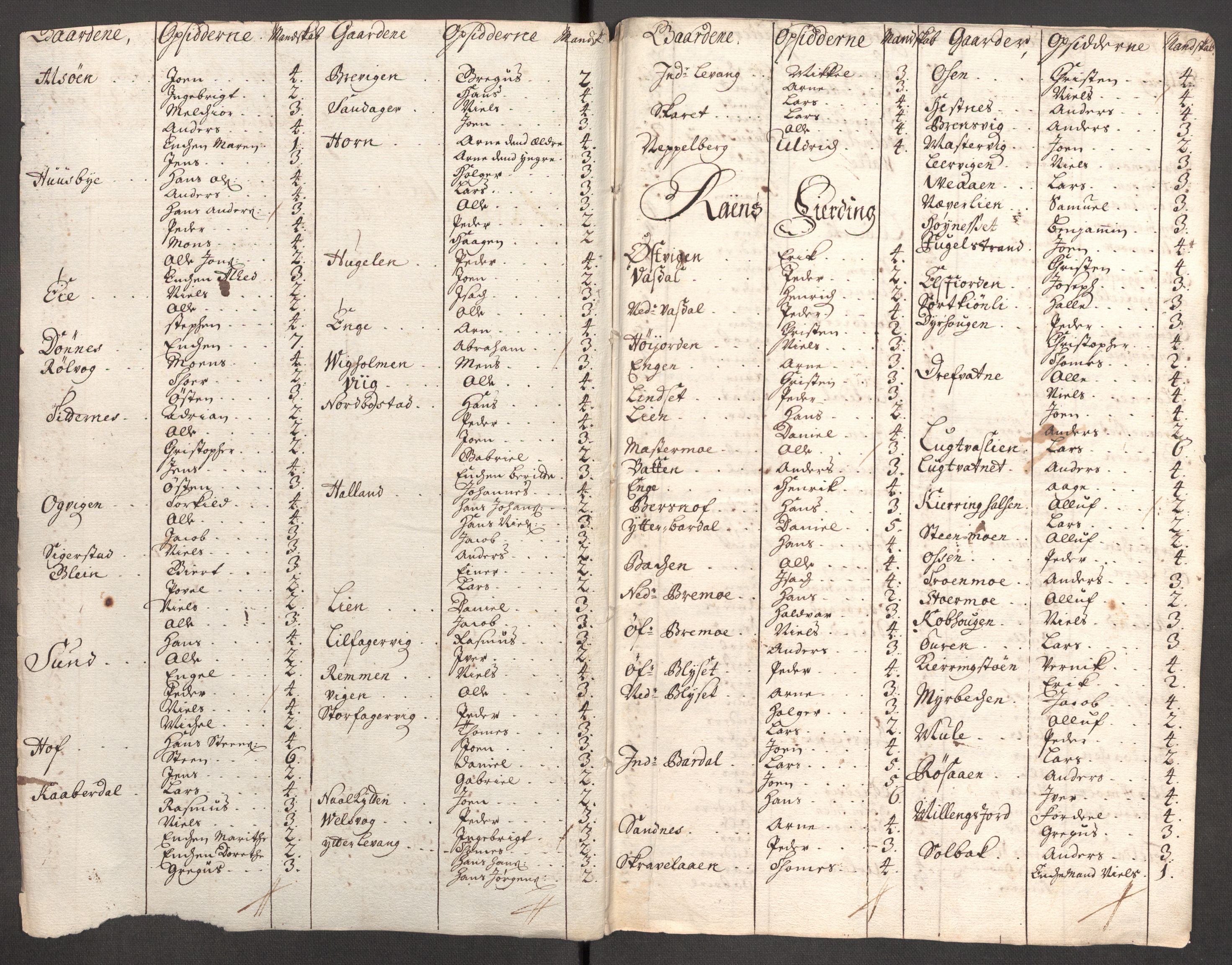 Rentekammeret inntil 1814, Reviderte regnskaper, Fogderegnskap, AV/RA-EA-4092/R65/L4511: Fogderegnskap Helgeland, 1710-1711, p. 515