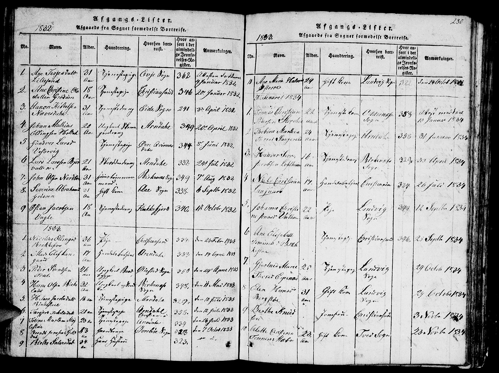 Vestre Moland sokneprestkontor, SAK/1111-0046/F/Fb/Fbb/L0001: Parish register (copy) no. B 1, 1816-1851, p. 280