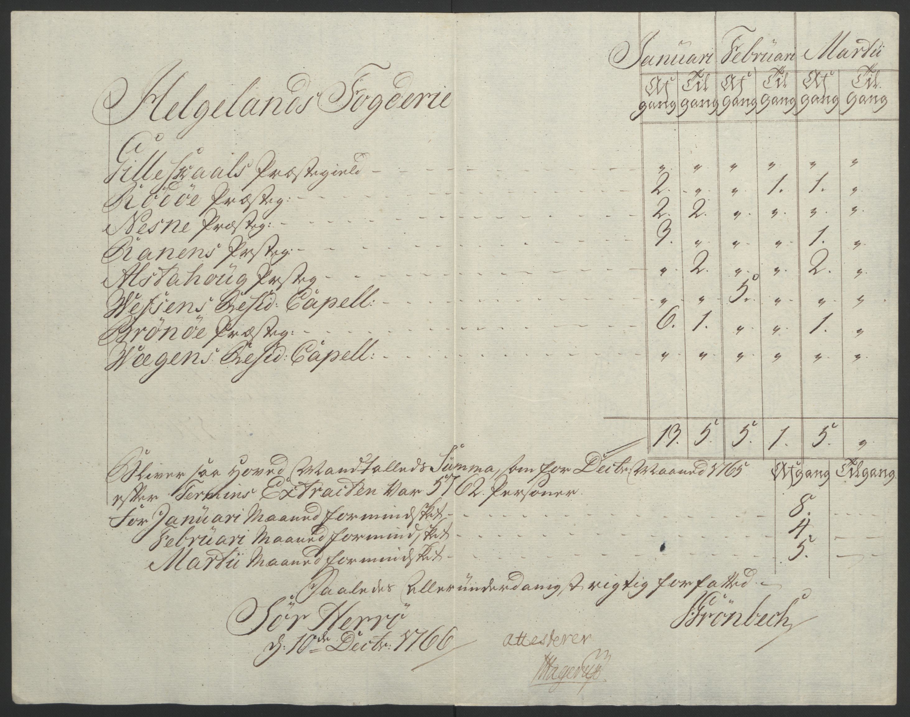 Rentekammeret inntil 1814, Reviderte regnskaper, Fogderegnskap, AV/RA-EA-4092/R65/L4573: Ekstraskatten Helgeland, 1762-1772, p. 125