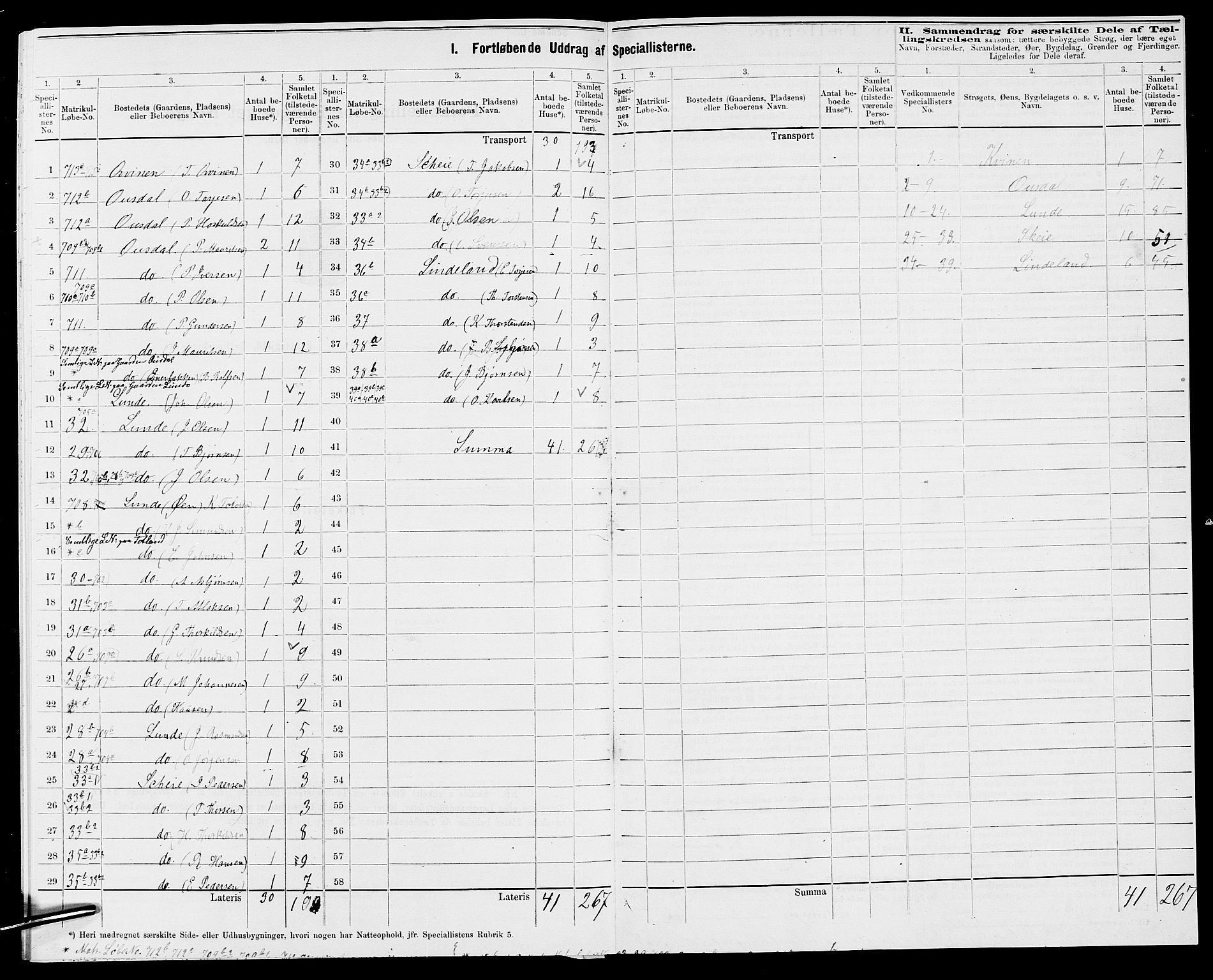 SAK, 1875 census for 1046P Sirdal, 1875, p. 32