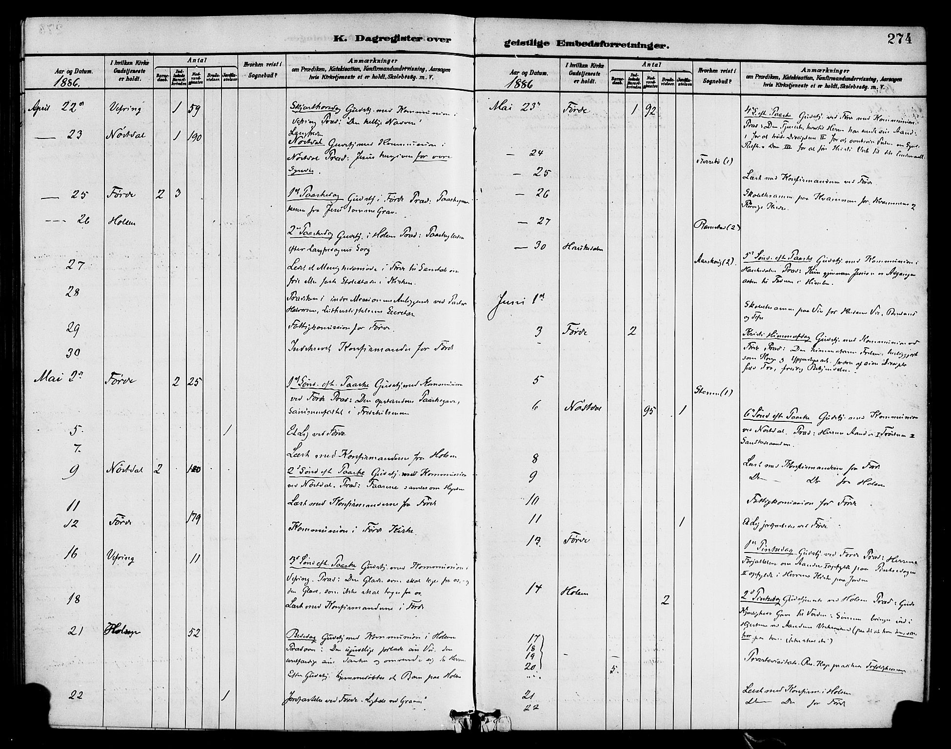 Førde sokneprestembete, AV/SAB-A-79901/H/Haa/Haab/L0001: Parish register (official) no. B 1, 1880-1898, p. 274