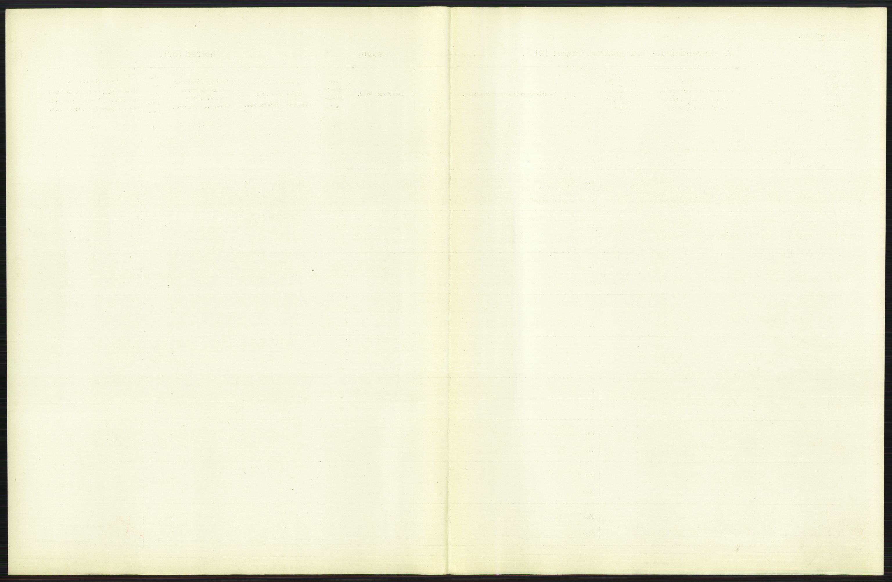 Statistisk sentralbyrå, Sosiodemografiske emner, Befolkning, RA/S-2228/D/Df/Dfb/Dfbb/L0006: Kristiania:  Levendefødte menn og kvinner., 1912, p. 407