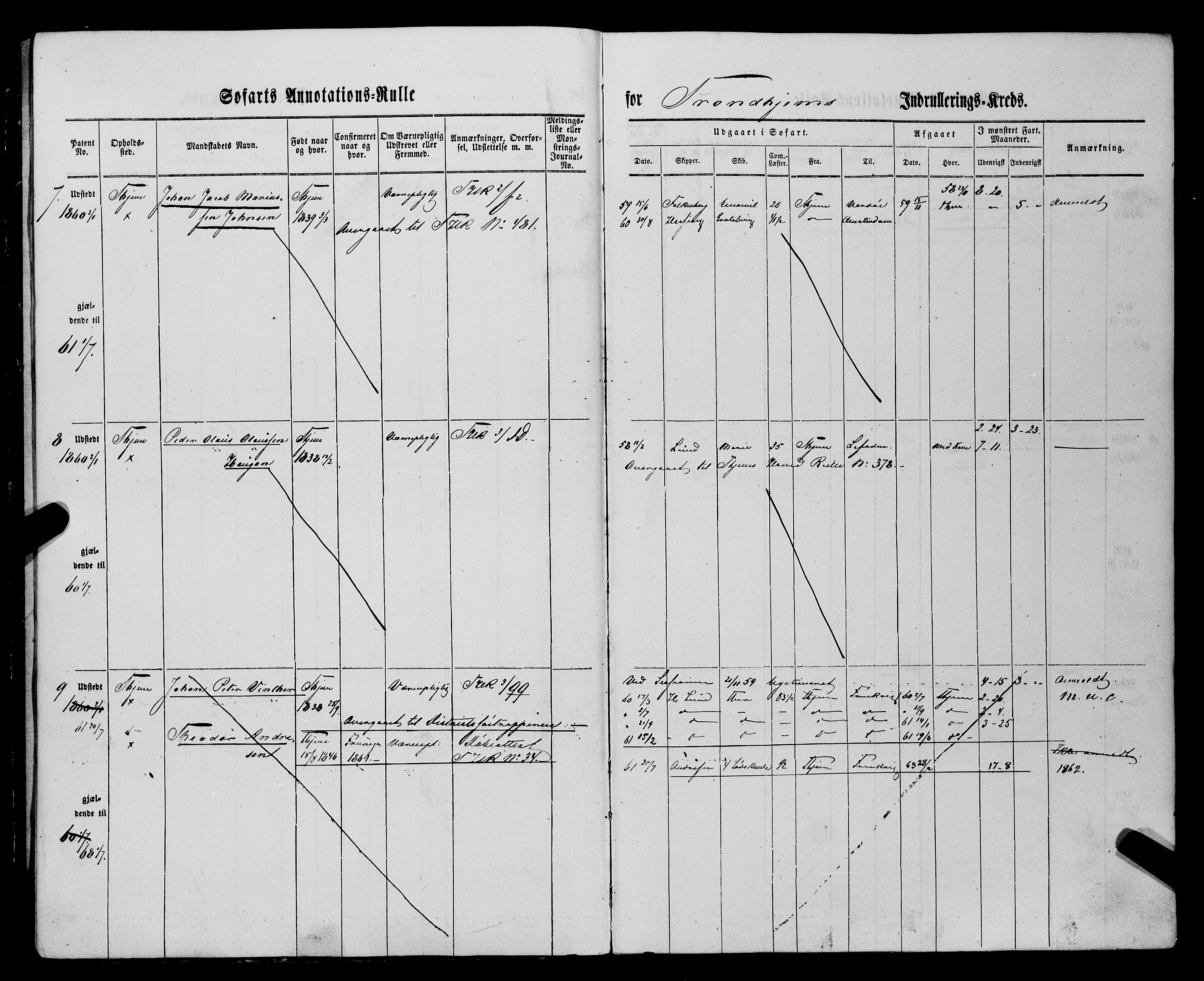 Sjøinnrulleringen - Trondhjemske distrikt, AV/SAT-A-5121/01/L0028/0002: -- / Annotationsrulle for Trondhjem by, 1860-1870