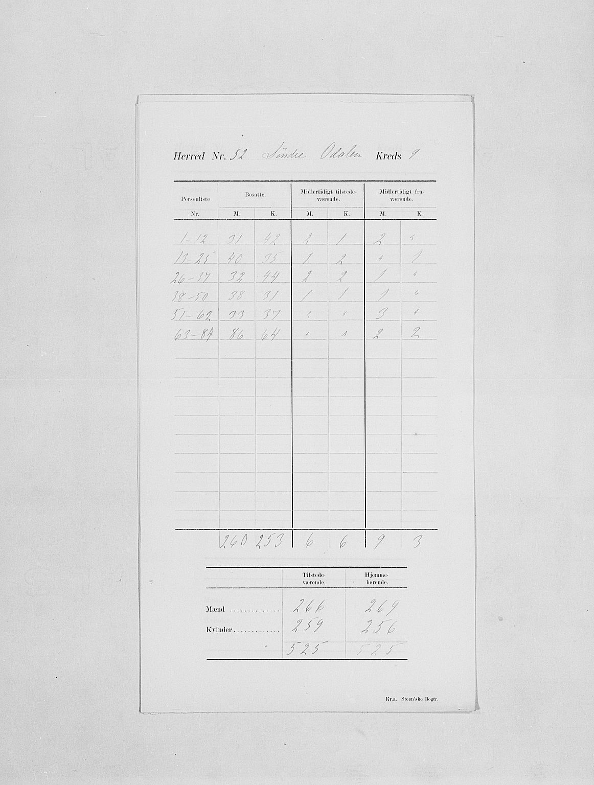 SAH, 1900 census for Sør-Odal, 1900, p. 13