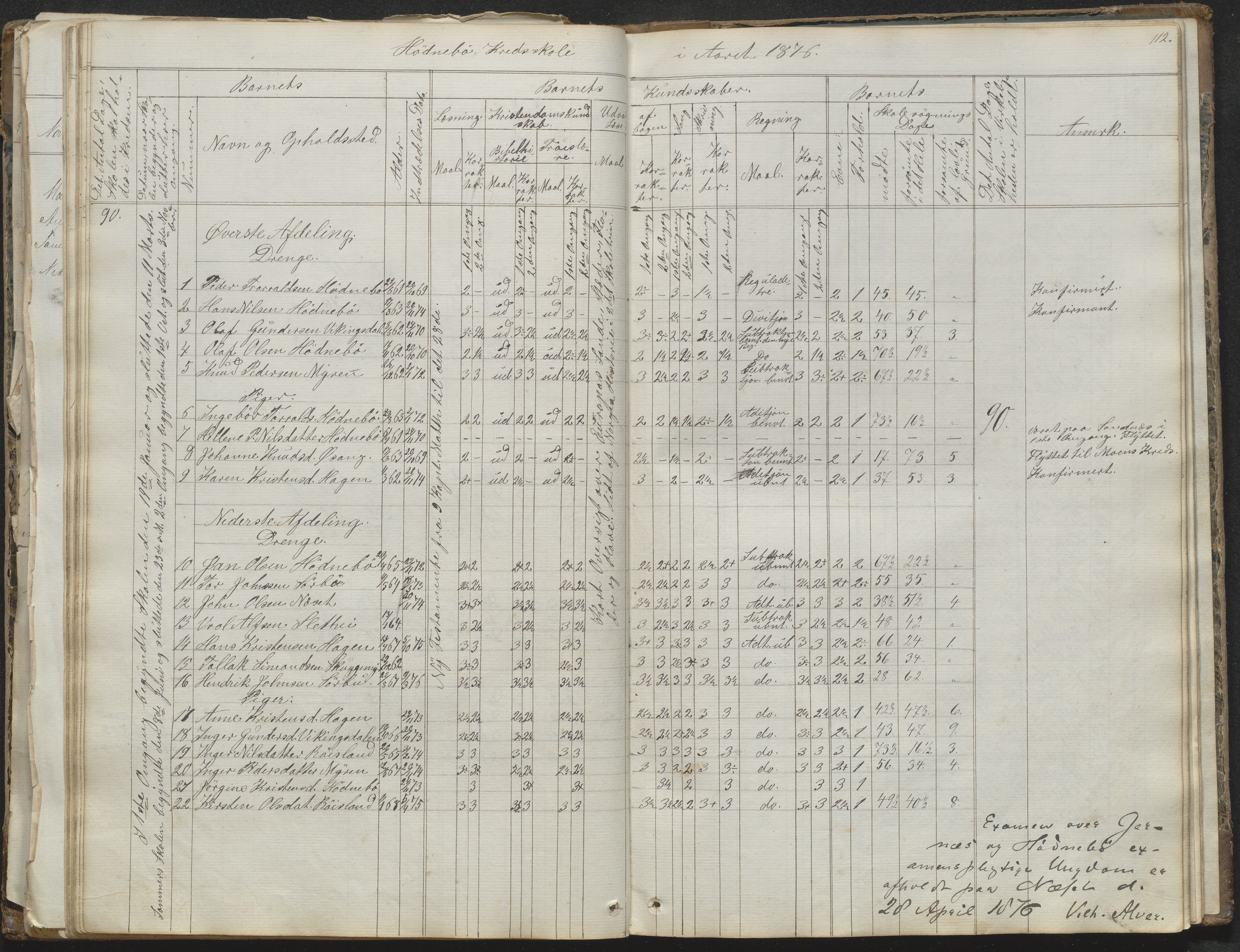 Søndeled kommune, AAKS/KA0913-PK/1/05/05b/L0001: Dagbok, 1859-1893, p. 112