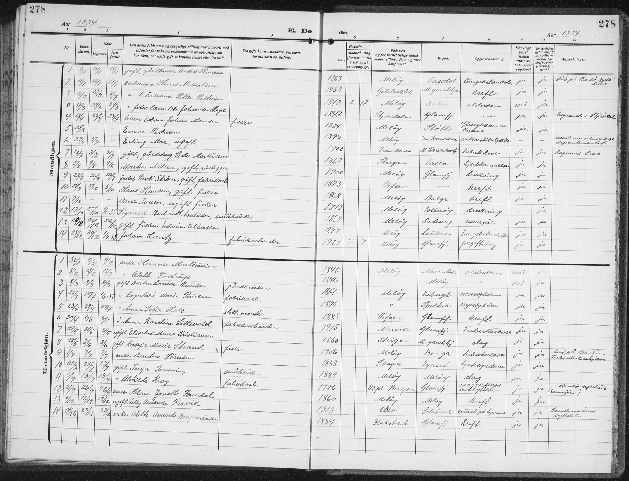 Ministerialprotokoller, klokkerbøker og fødselsregistre - Nordland, SAT/A-1459/843/L0640: Parish register (copy) no. 843C09, 1925-1941, p. 278