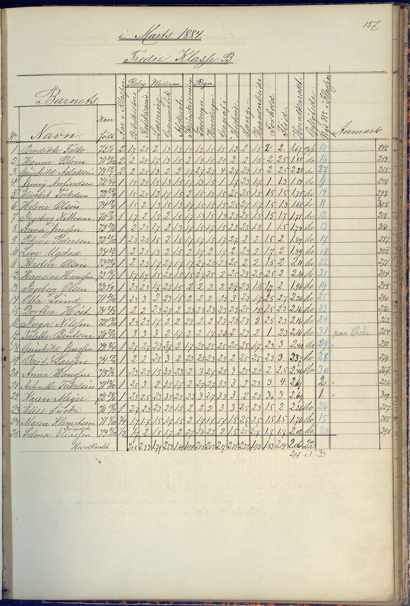 Arendal kommune, Katalog I, AAKS/KA0906-PK-I/07/L0090: Eksamensprotokoll, 1871-1888, p. 157