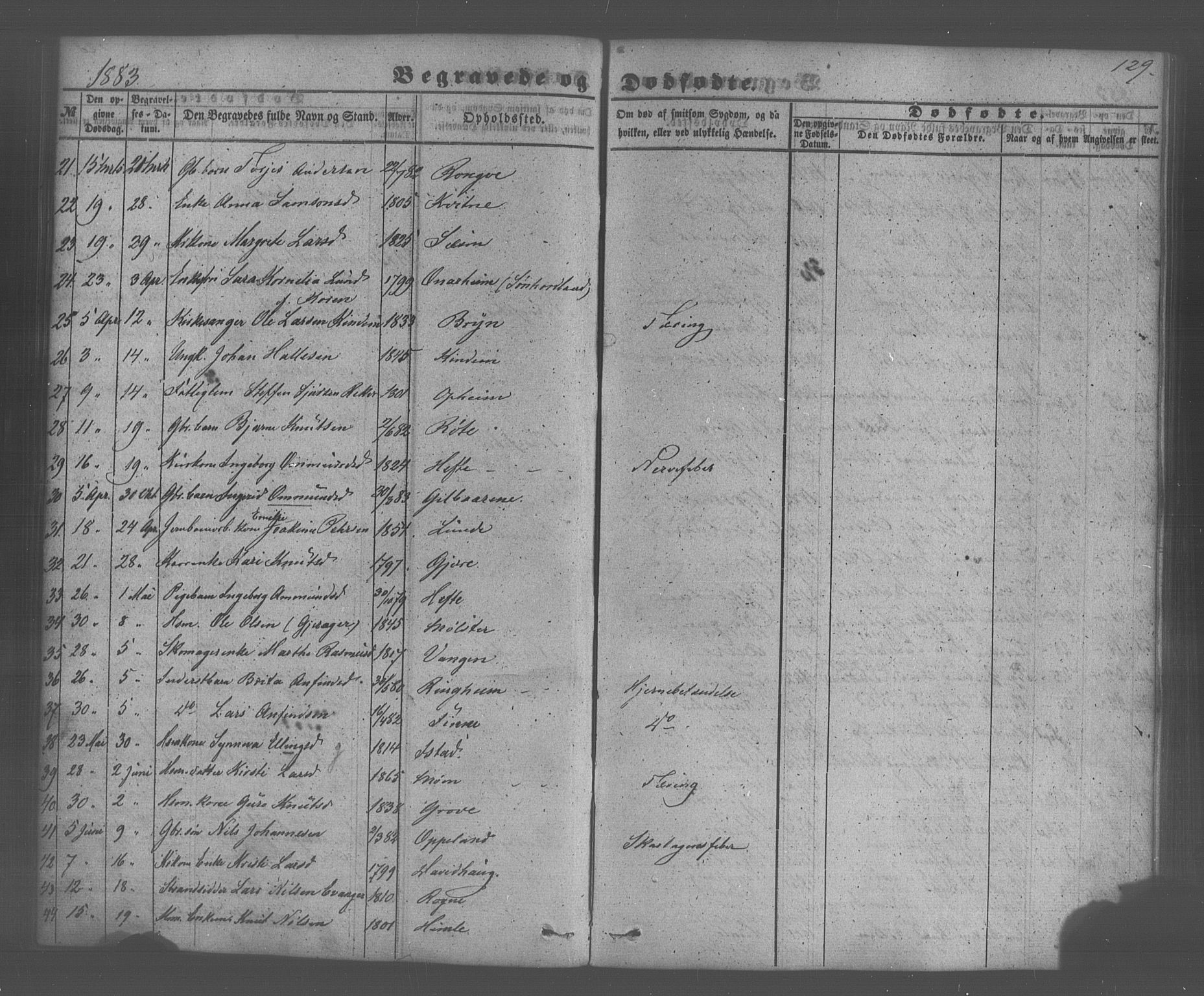 Voss sokneprestembete, SAB/A-79001/H/Haa: Parish register (official) no. A 20, 1855-1886, p. 129