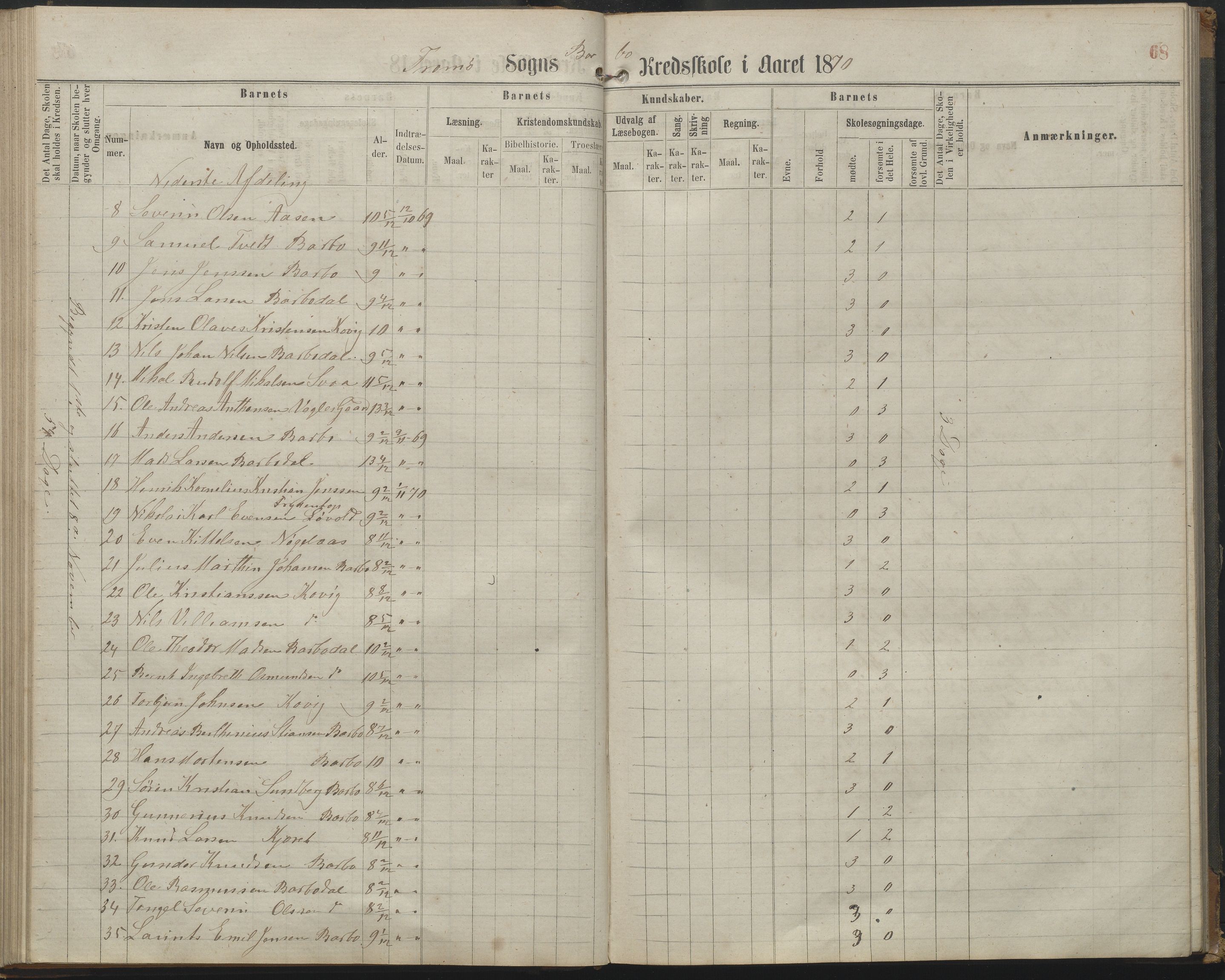 Arendal kommune, Katalog I, AAKS/KA0906-PK-I/07/L0161: Skoleprotokoll for 2. og 3. klasse, 1863-1877, p. 68