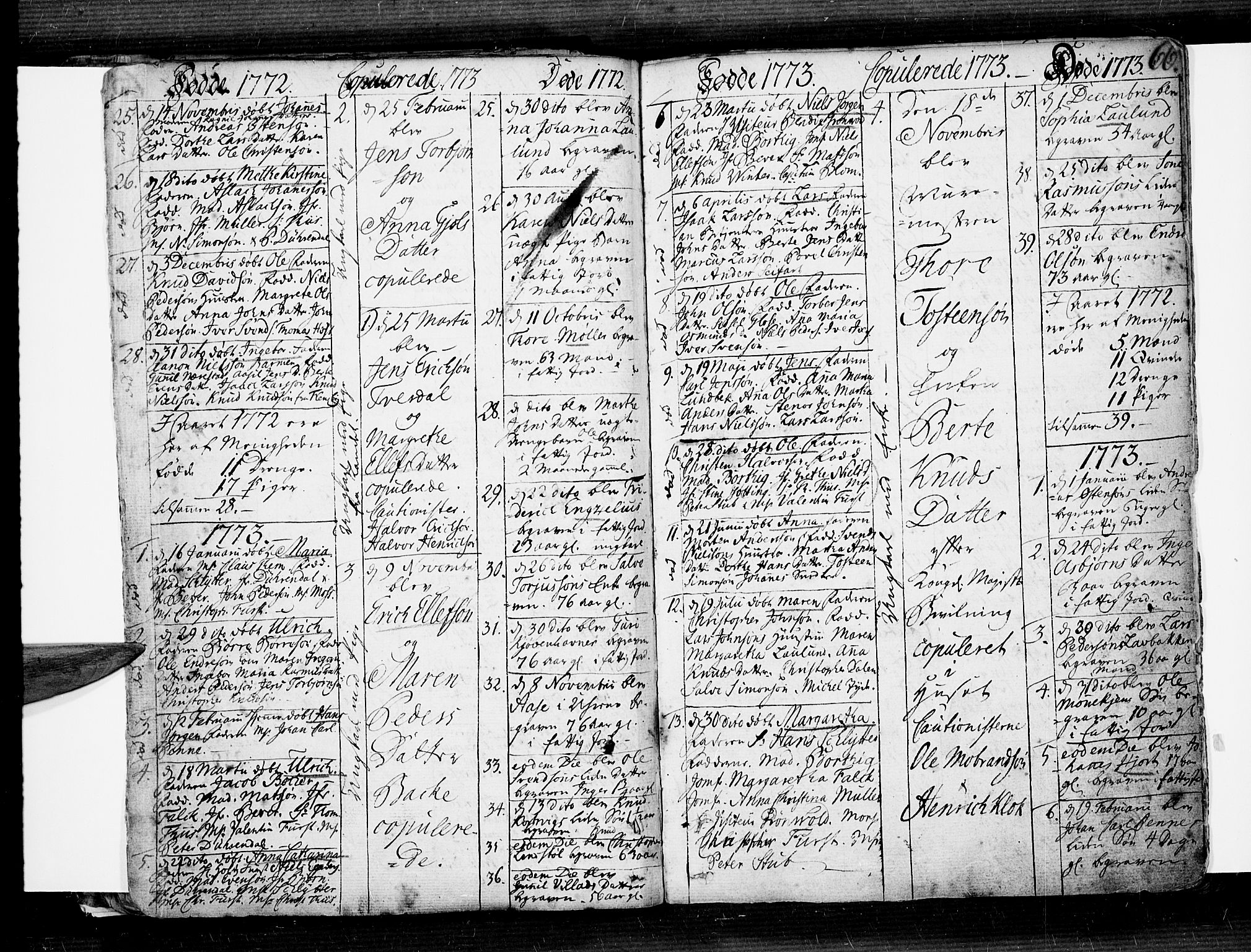 Risør sokneprestkontor, SAK/1111-0035/F/Fb/L0002: Parish register (copy) no. B 2, 1747-1812, p. 66