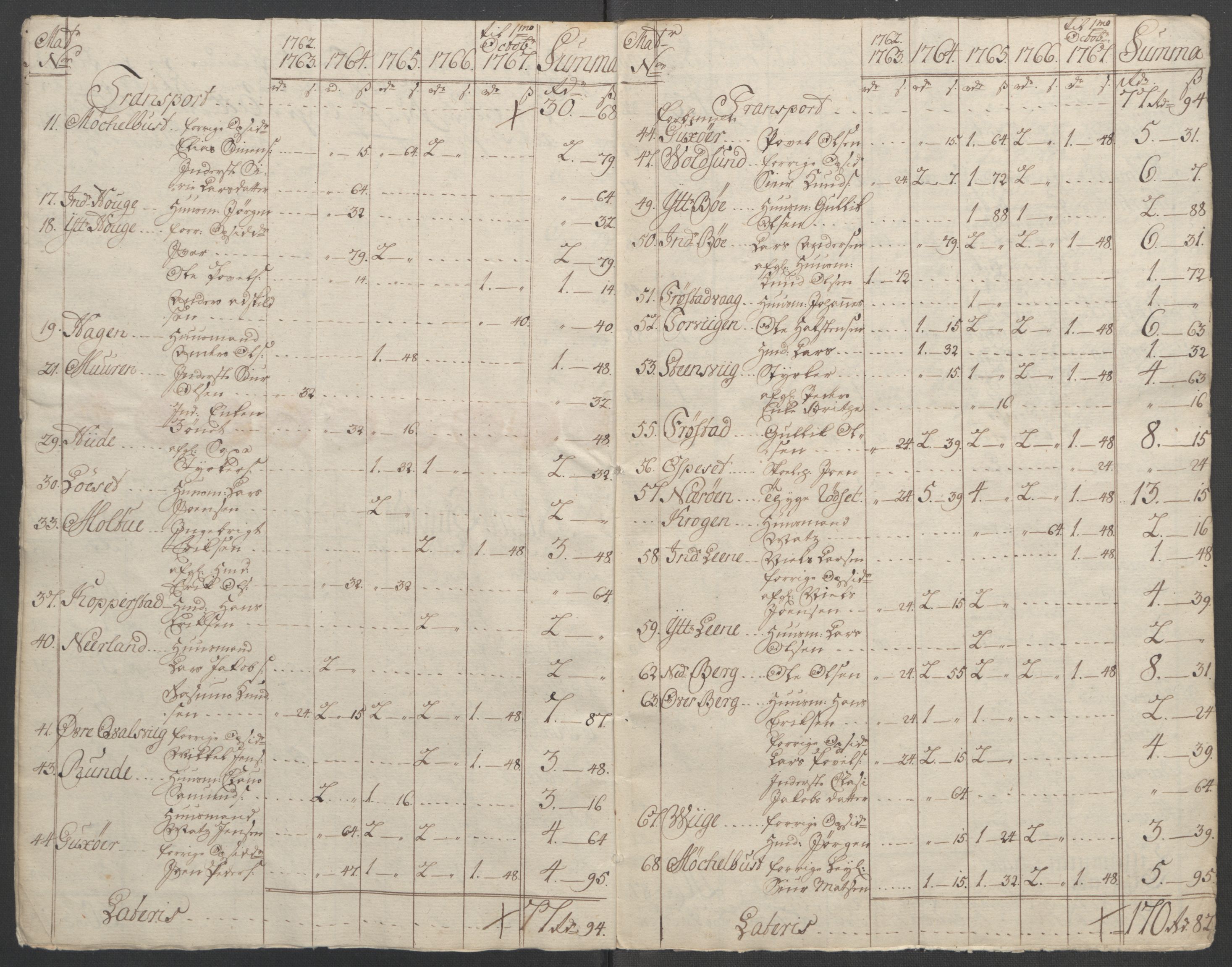 Rentekammeret inntil 1814, Reviderte regnskaper, Fogderegnskap, AV/RA-EA-4092/R54/L3645: Ekstraskatten Sunnmøre, 1762-1772, p. 246