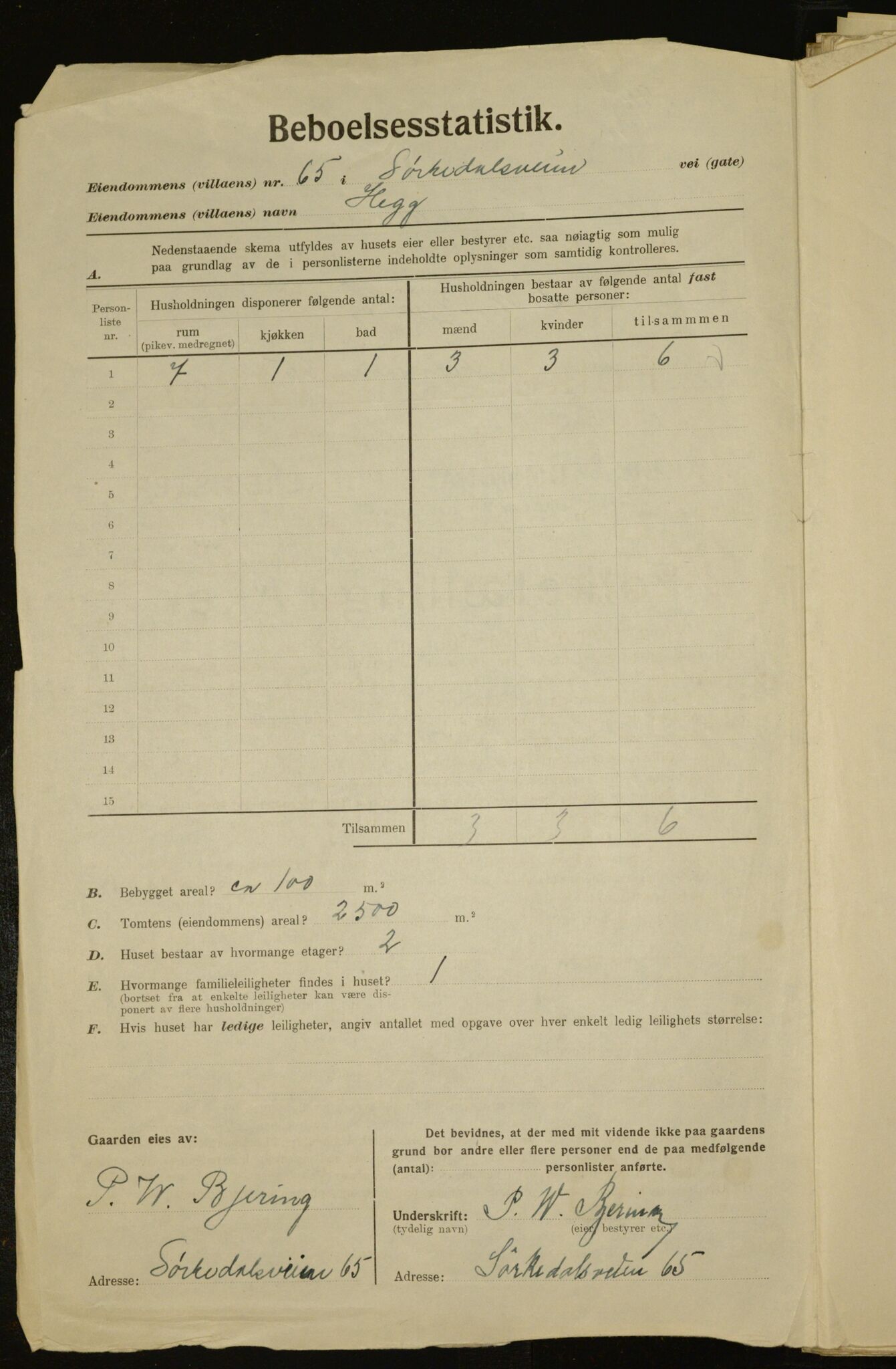 , Municipal Census 1923 for Aker, 1923, p. 5660