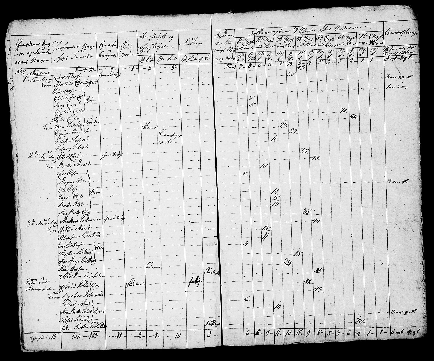 SAST, Census 1815 for Hå, 1815, p. 41