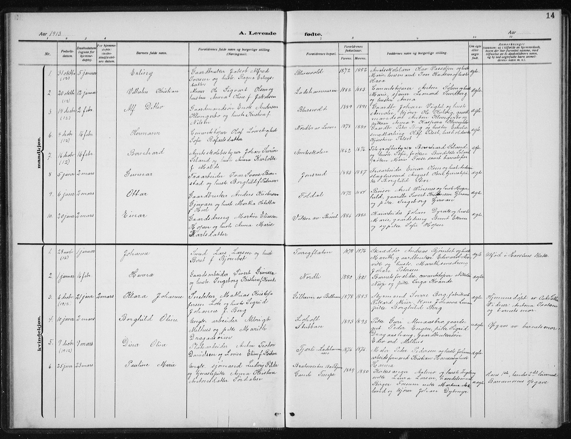 Ministerialprotokoller, klokkerbøker og fødselsregistre - Sør-Trøndelag, SAT/A-1456/606/L0314: Parish register (copy) no. 606C10, 1911-1937, p. 14