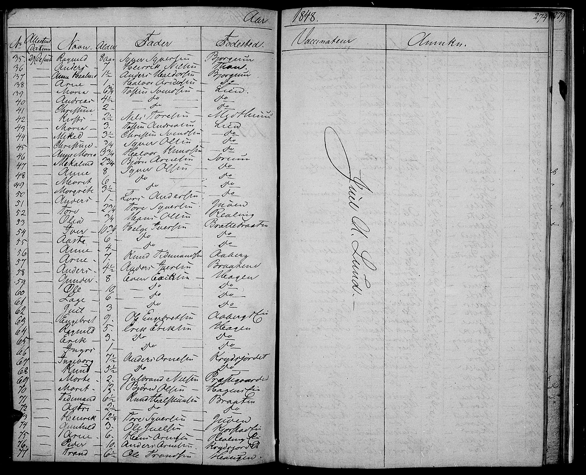 Nord-Aurdal prestekontor, SAH/PREST-132/H/Ha/Hab/L0002: Parish register (copy) no. 2, 1842-1877, p. 274