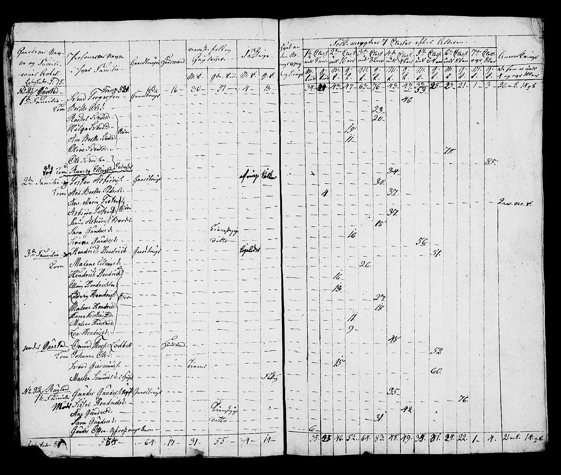 SAST, Census 1815 for Hå, 1815, p. 57