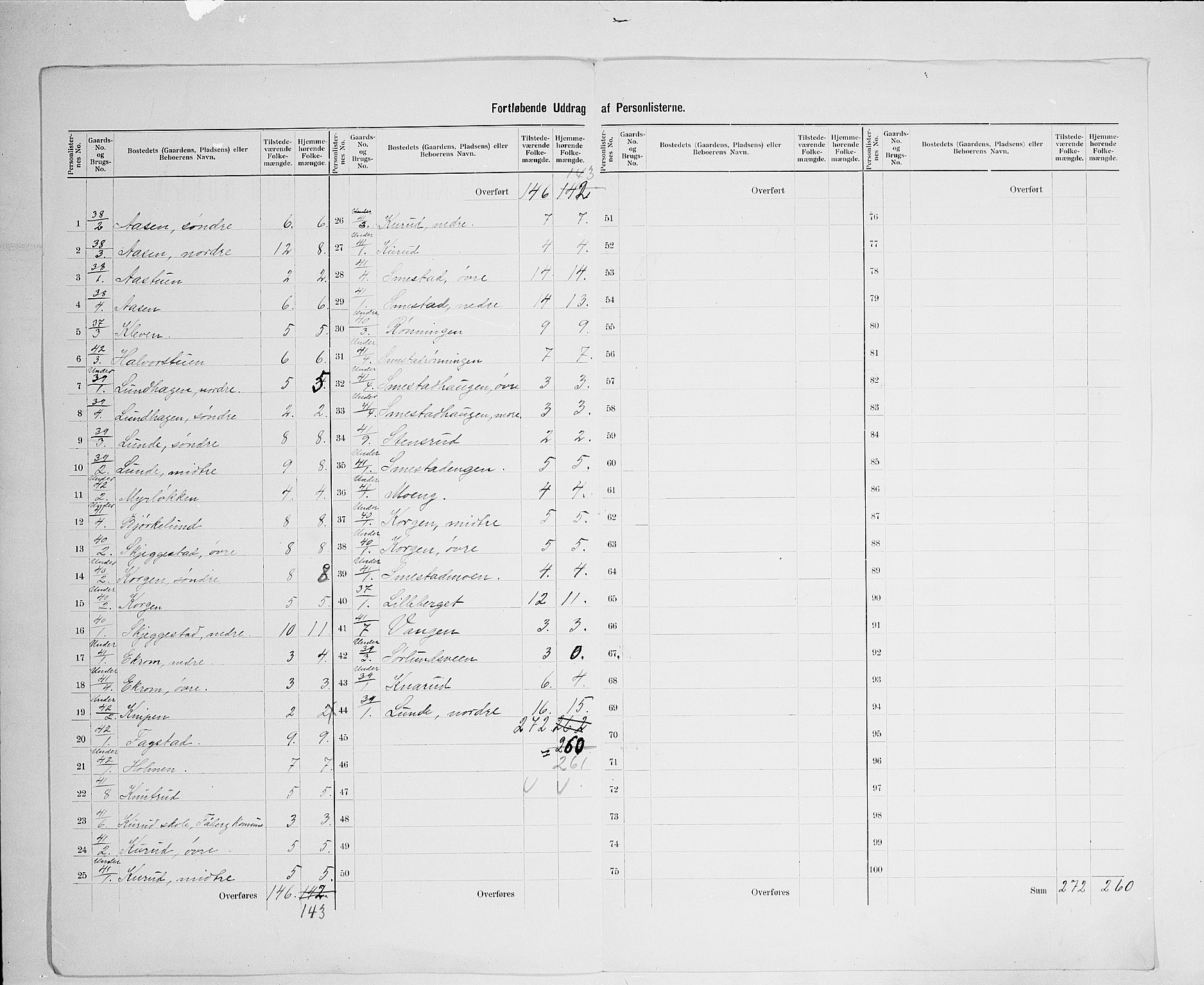 SAH, 1900 census for Fåberg, 1900, p. 39