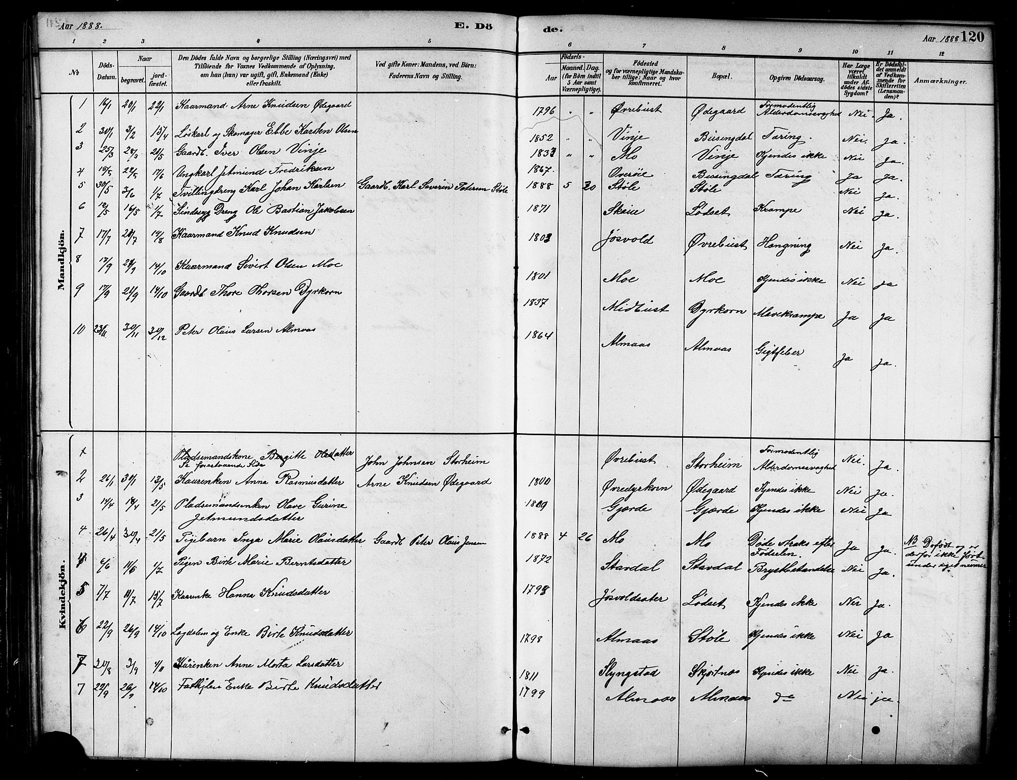 Ministerialprotokoller, klokkerbøker og fødselsregistre - Møre og Romsdal, SAT/A-1454/521/L0302: Parish register (copy) no. 521C03, 1882-1907, p. 120