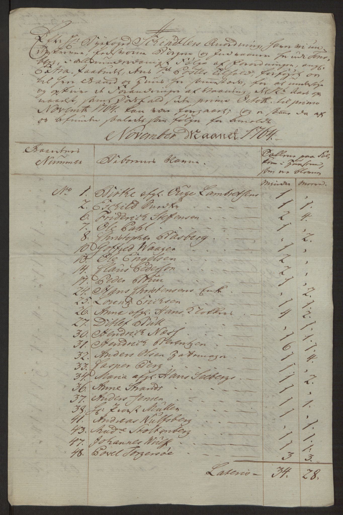 Rentekammeret inntil 1814, Reviderte regnskaper, Byregnskaper, AV/RA-EA-4066/R/Rh/L0162/0001: [H4] Kontribusjonsregnskap / Ekstraskatt, Tønsberg, 1762-1772, p. 174