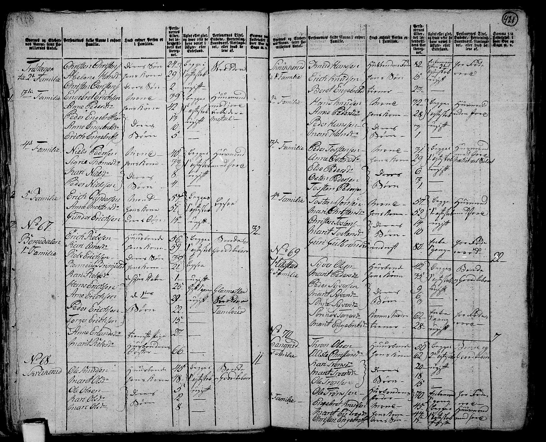 RA, 1801 census for 0520P Ringebu, 1801, p. 420b-421a