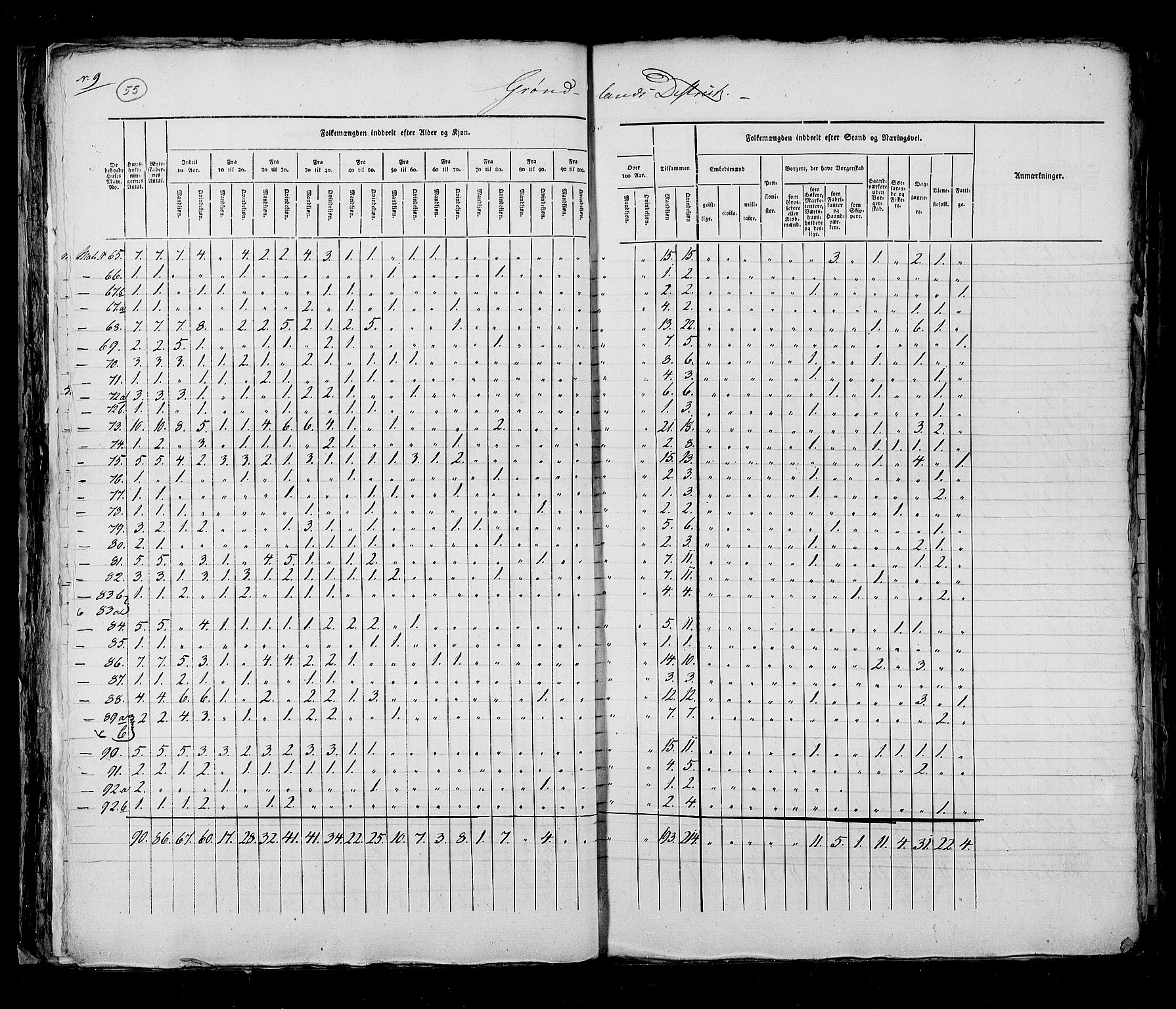 RA, Census 1825, vol. 4: Akershus amt, 1825, p. 55