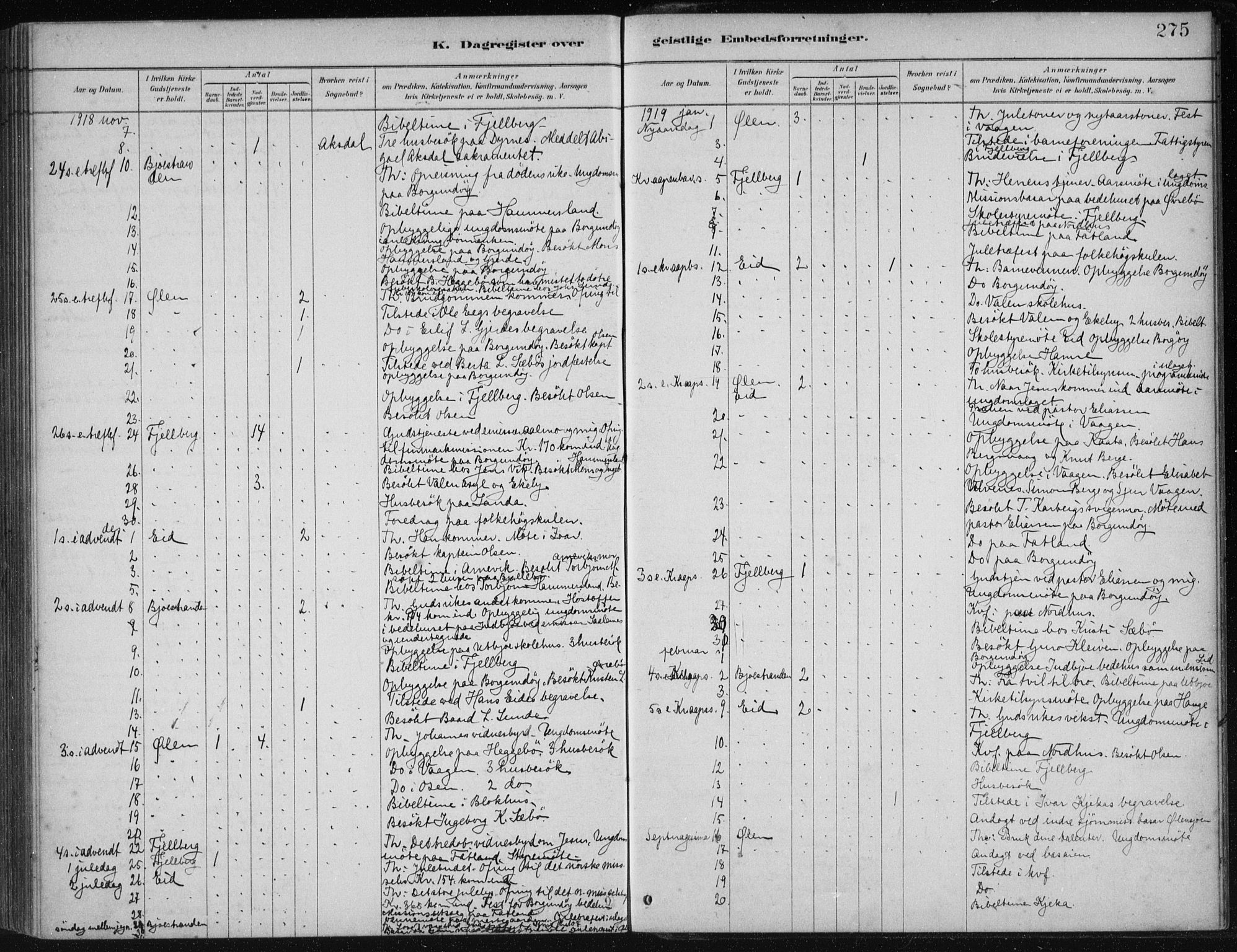 Fjelberg sokneprestembete, SAB/A-75201/H/Haa: Parish register (official) no. B  1, 1879-1919, p. 275