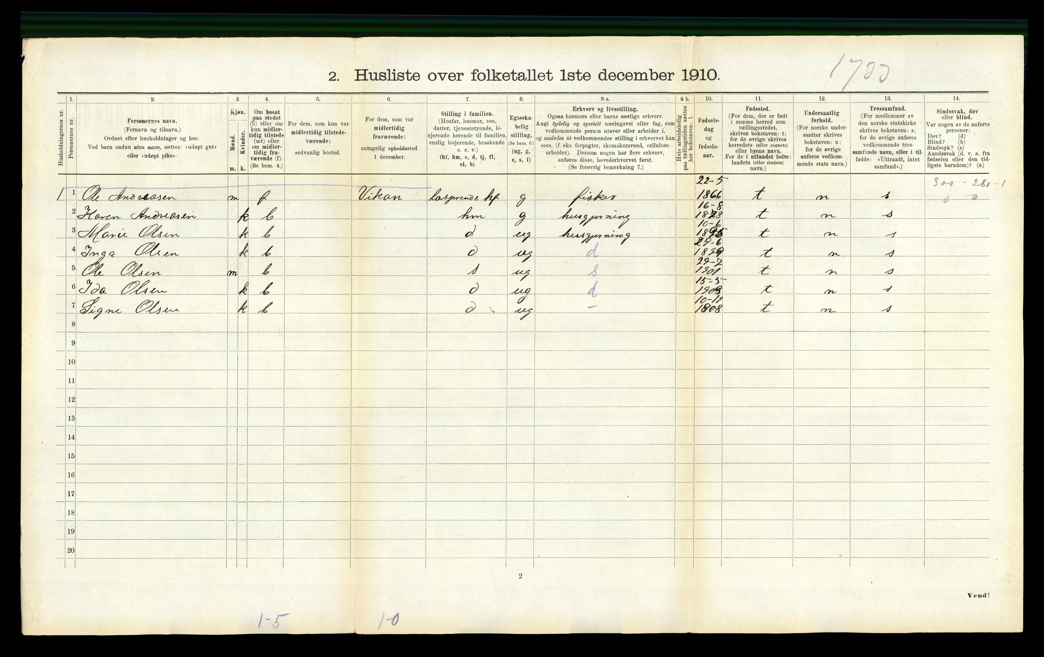 RA, 1910 census for Fillan, 1910, p. 636