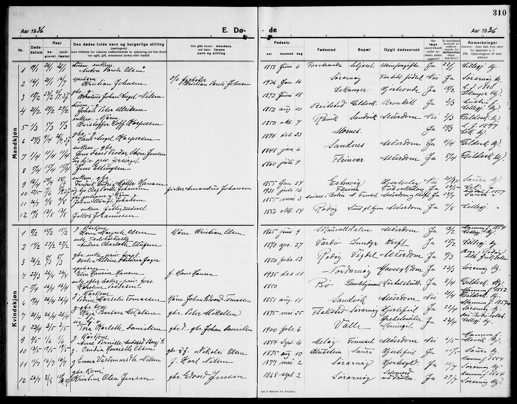 Ministerialprotokoller, klokkerbøker og fødselsregistre - Nordland, AV/SAT-A-1459/805/L0111: Parish register (copy) no. 805C07, 1925-1943, p. 310