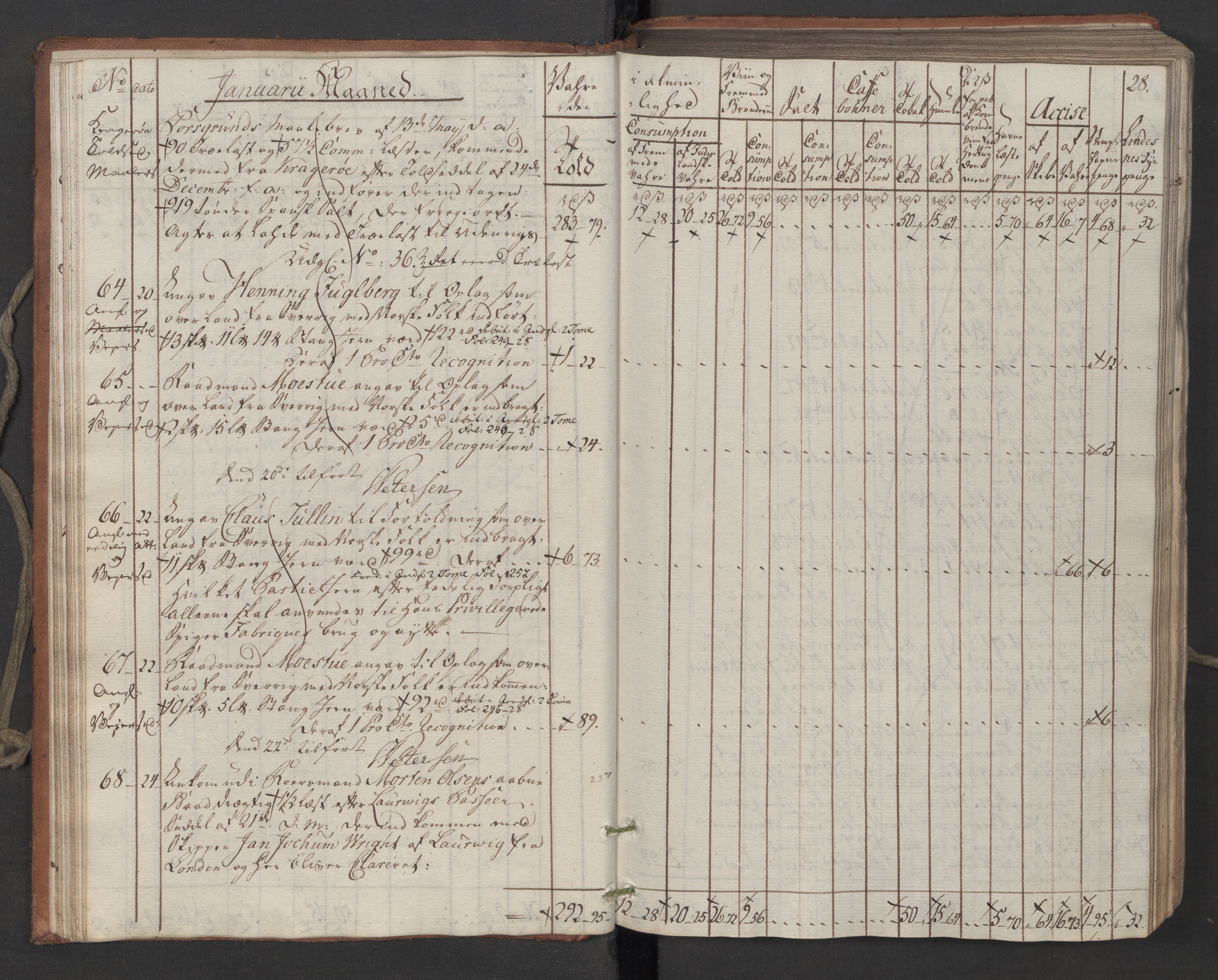 Generaltollkammeret, tollregnskaper, AV/RA-EA-5490/R06/L0194/0001: Tollregnskaper Kristiania / Inngående tollbok, 1794, p. 27b-28a