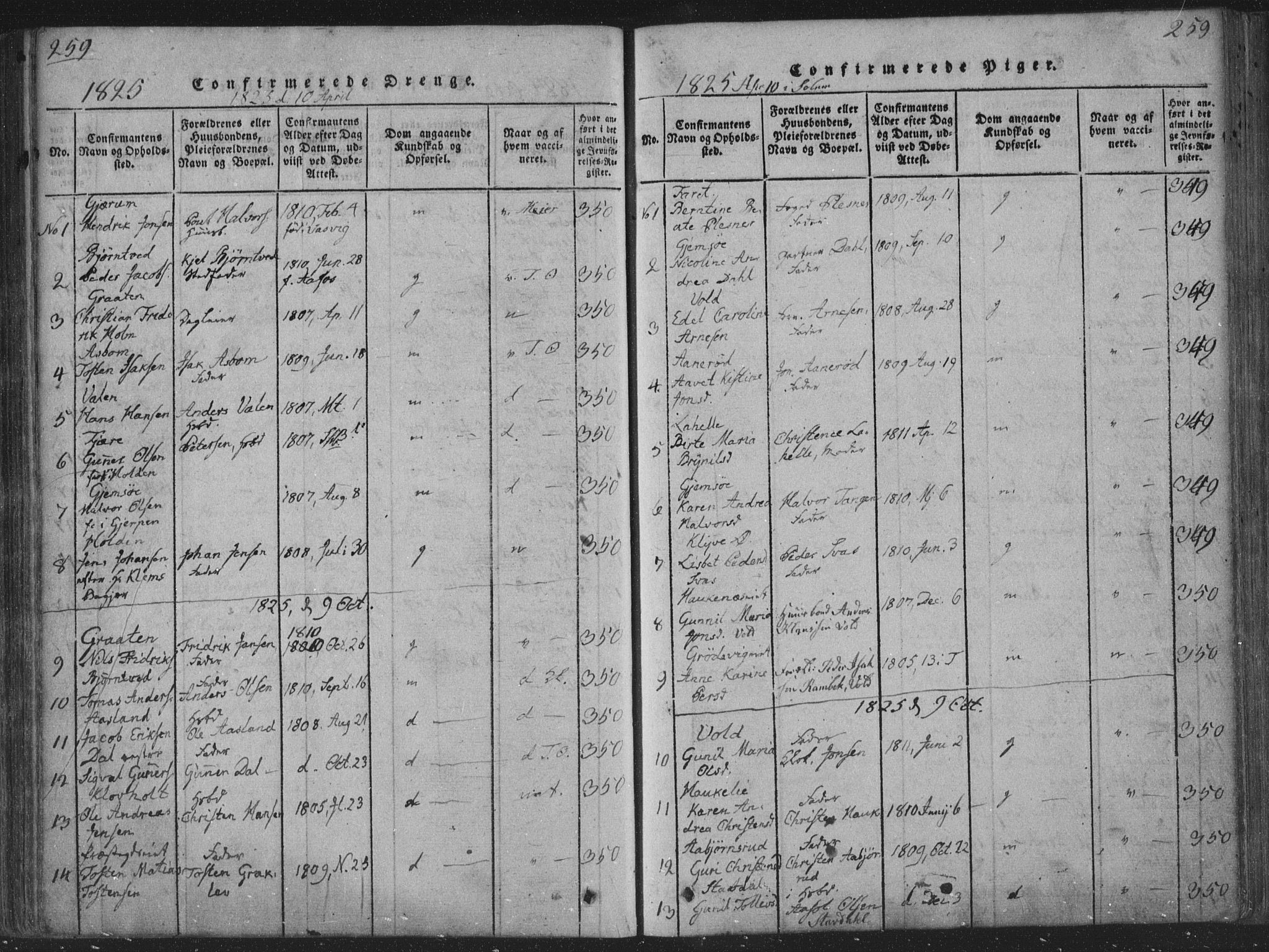 Solum kirkebøker, SAKO/A-306/F/Fa/L0004: Parish register (official) no. I 4, 1814-1833, p. 259