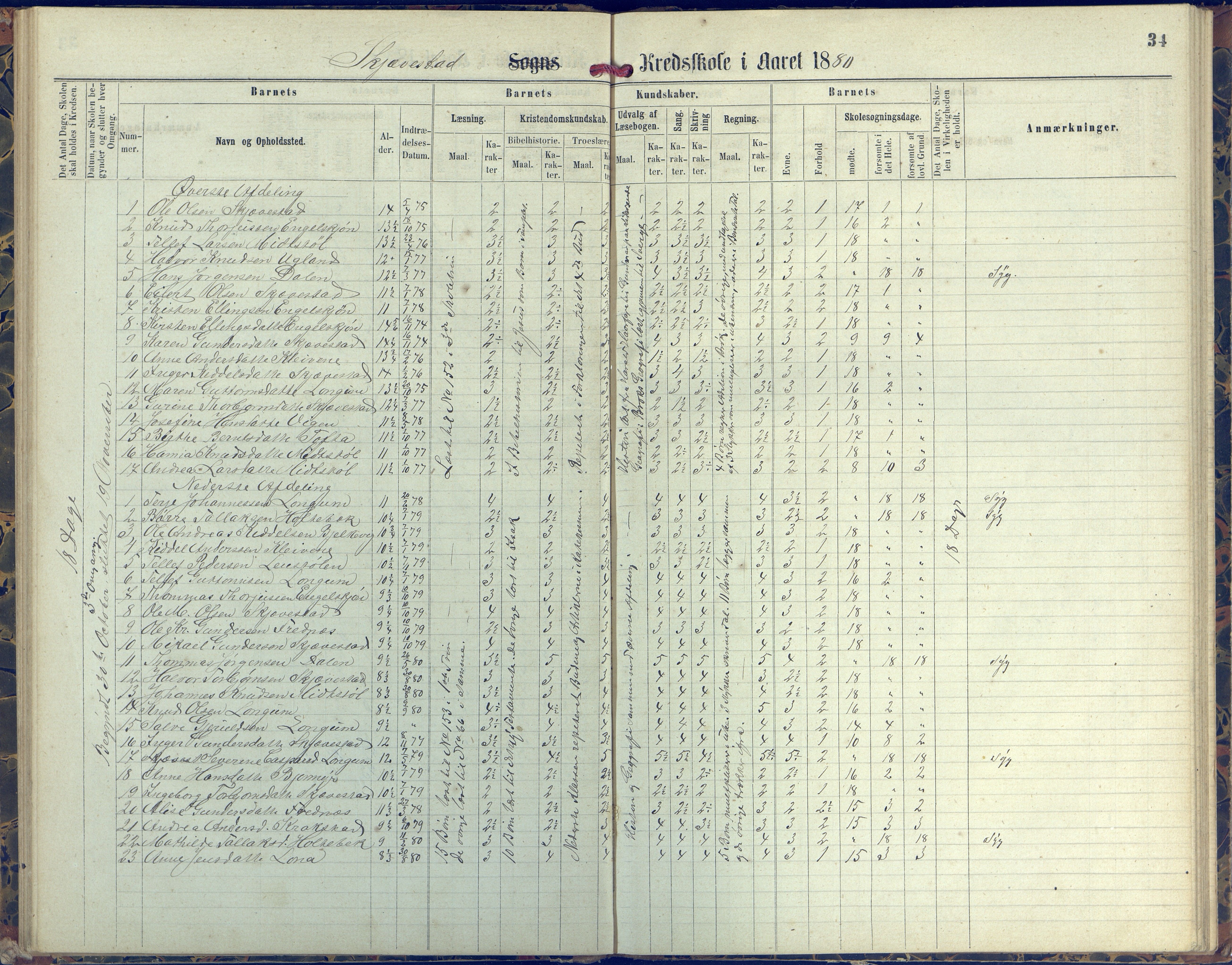 Austre Moland kommune, AAKS/KA0918-PK/09/09d/L0004: Skoleprotokoll, 1874-1890, p. 34