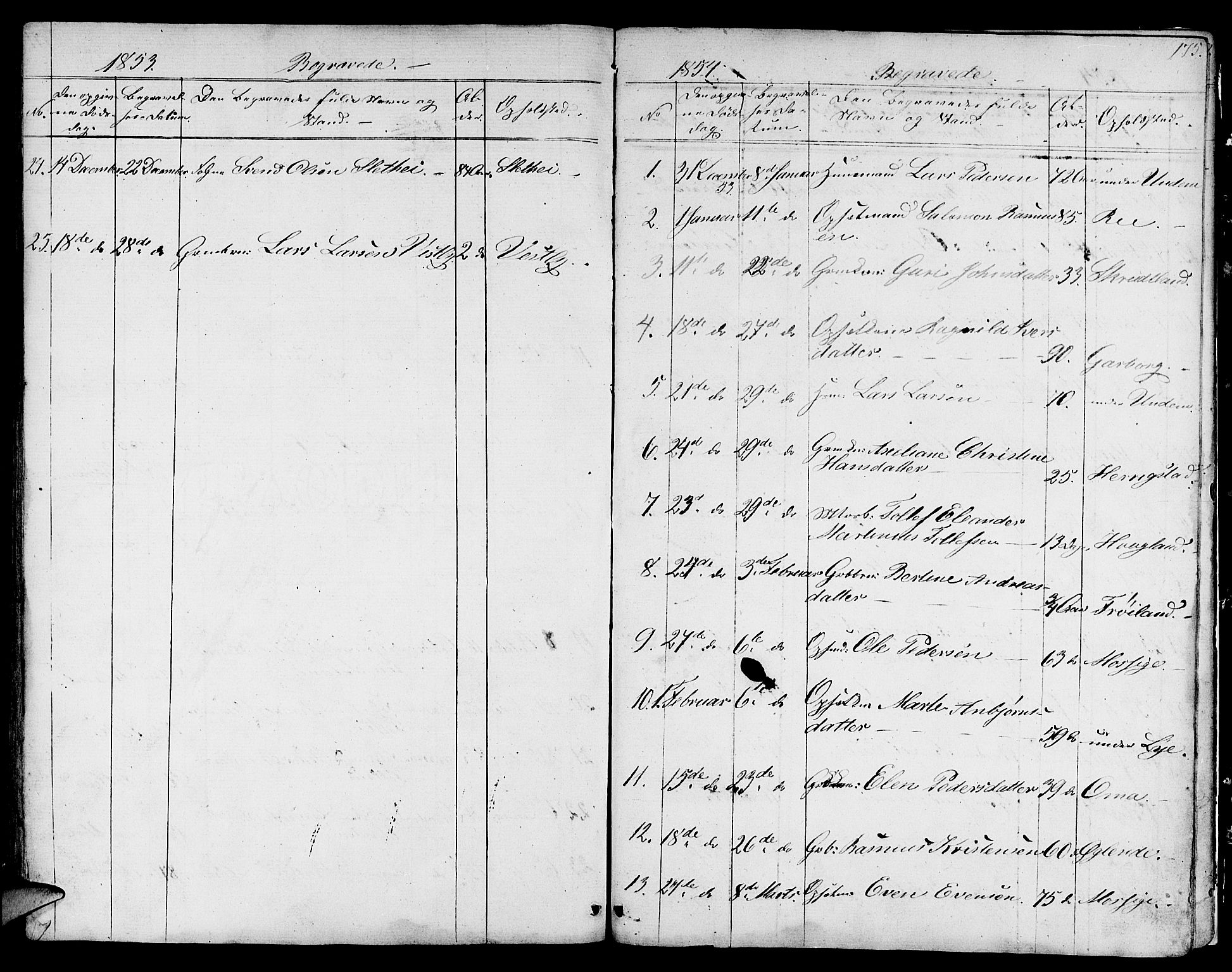 Lye sokneprestkontor, SAST/A-101794/001/30BB/L0002: Parish register (copy) no. B 2, 1852-1867, p. 175