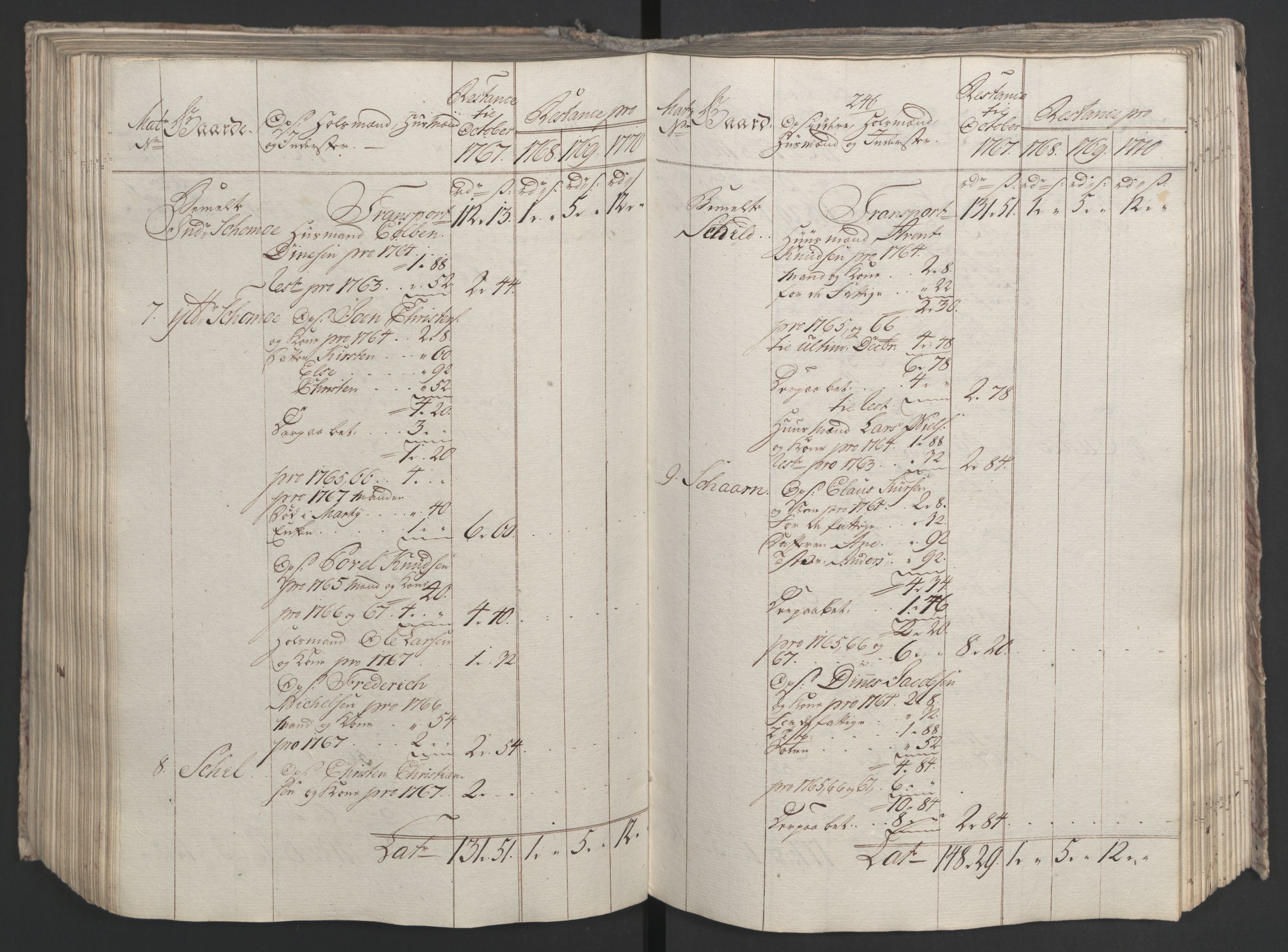 Rentekammeret inntil 1814, Realistisk ordnet avdeling, AV/RA-EA-4070/Ol/L0023: [Gg 10]: Ekstraskatten, 23.09.1762. Helgeland (restanseregister), 1767-1772, p. 505