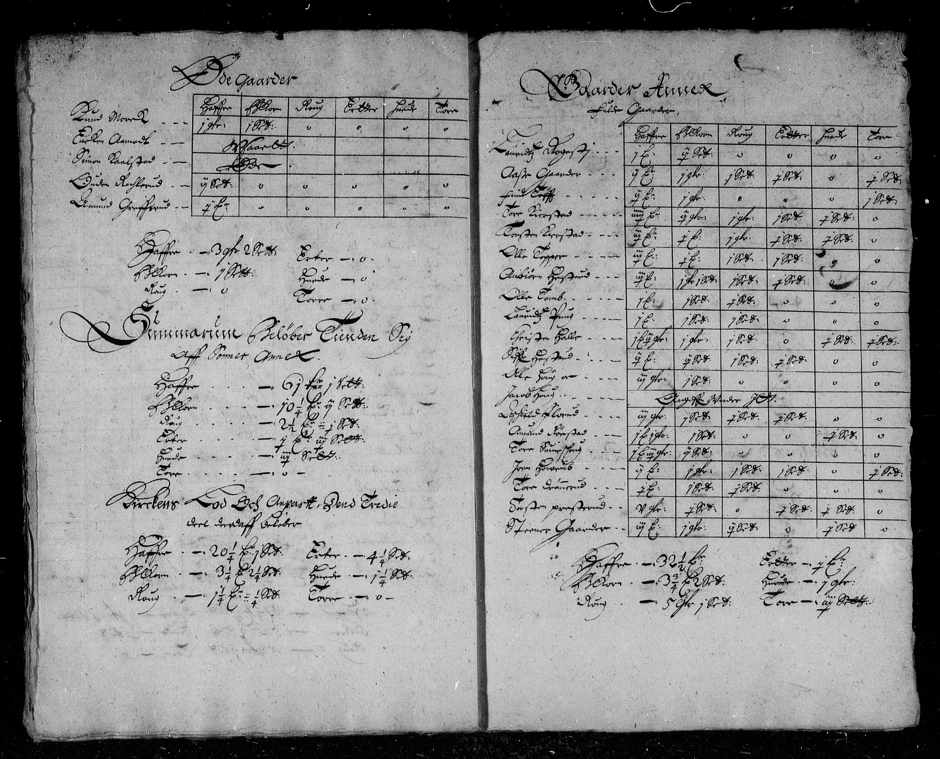 Rentekammeret inntil 1814, Reviderte regnskaper, Stiftamtstueregnskaper, Landkommissariatet på Akershus og Akershus stiftamt, AV/RA-EA-5869/R/Rb/L0038: Akershus stiftamt, 1666