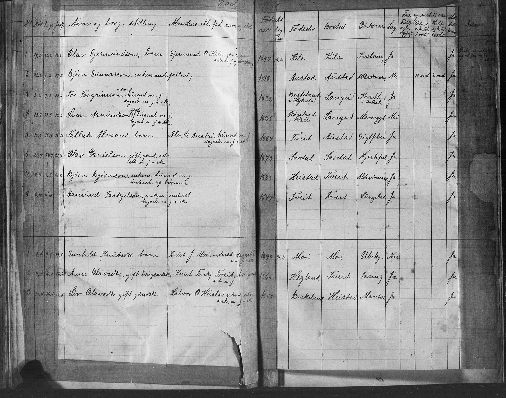 Bygland sokneprestkontor, AV/SAK-1111-0006/F/Fb/Fba/L0002: Parish register (copy) no. B 2, 1886-1919