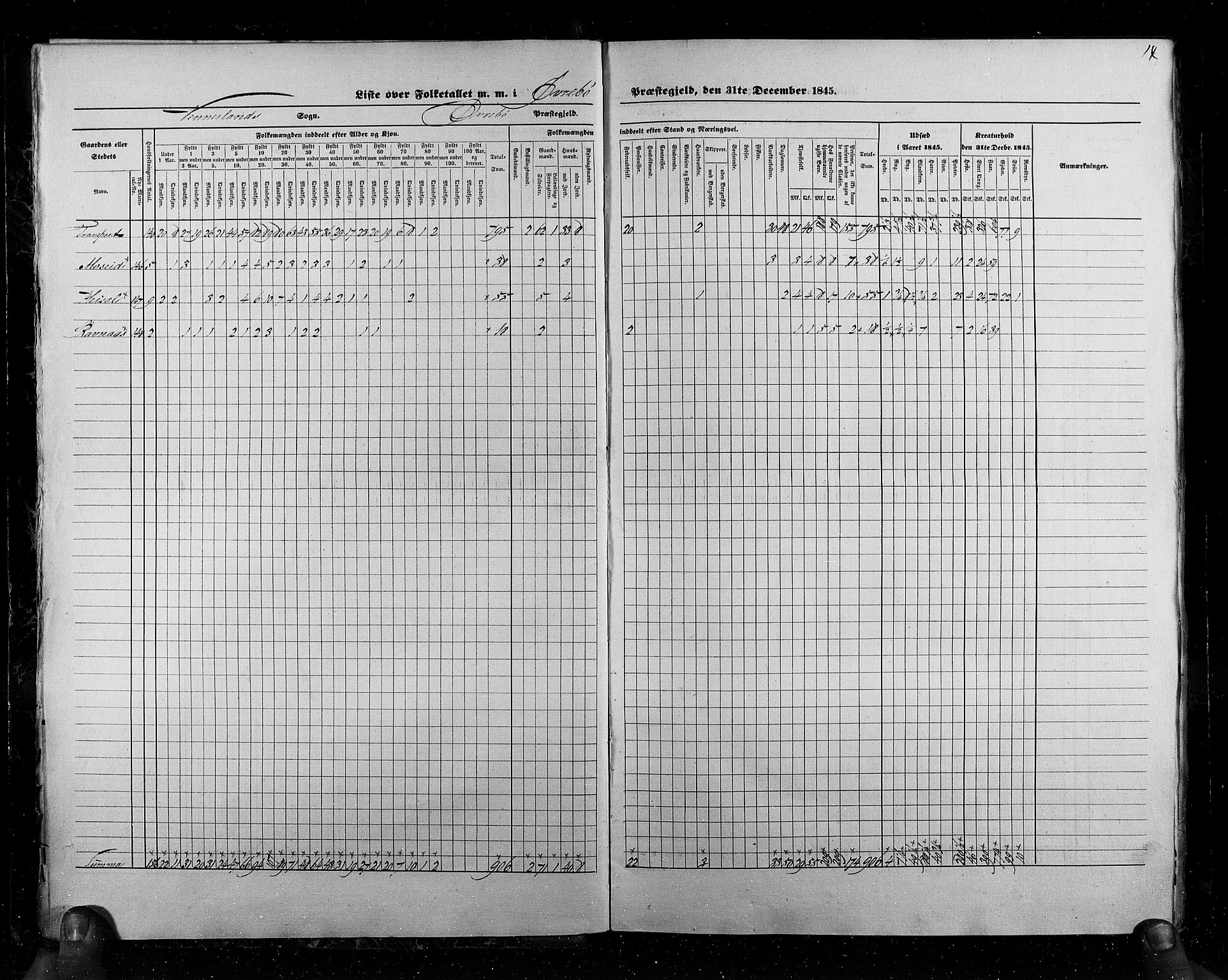 RA, Census 1845, vol. 6: Lister og Mandal amt og Stavanger amt, 1845, p. 14