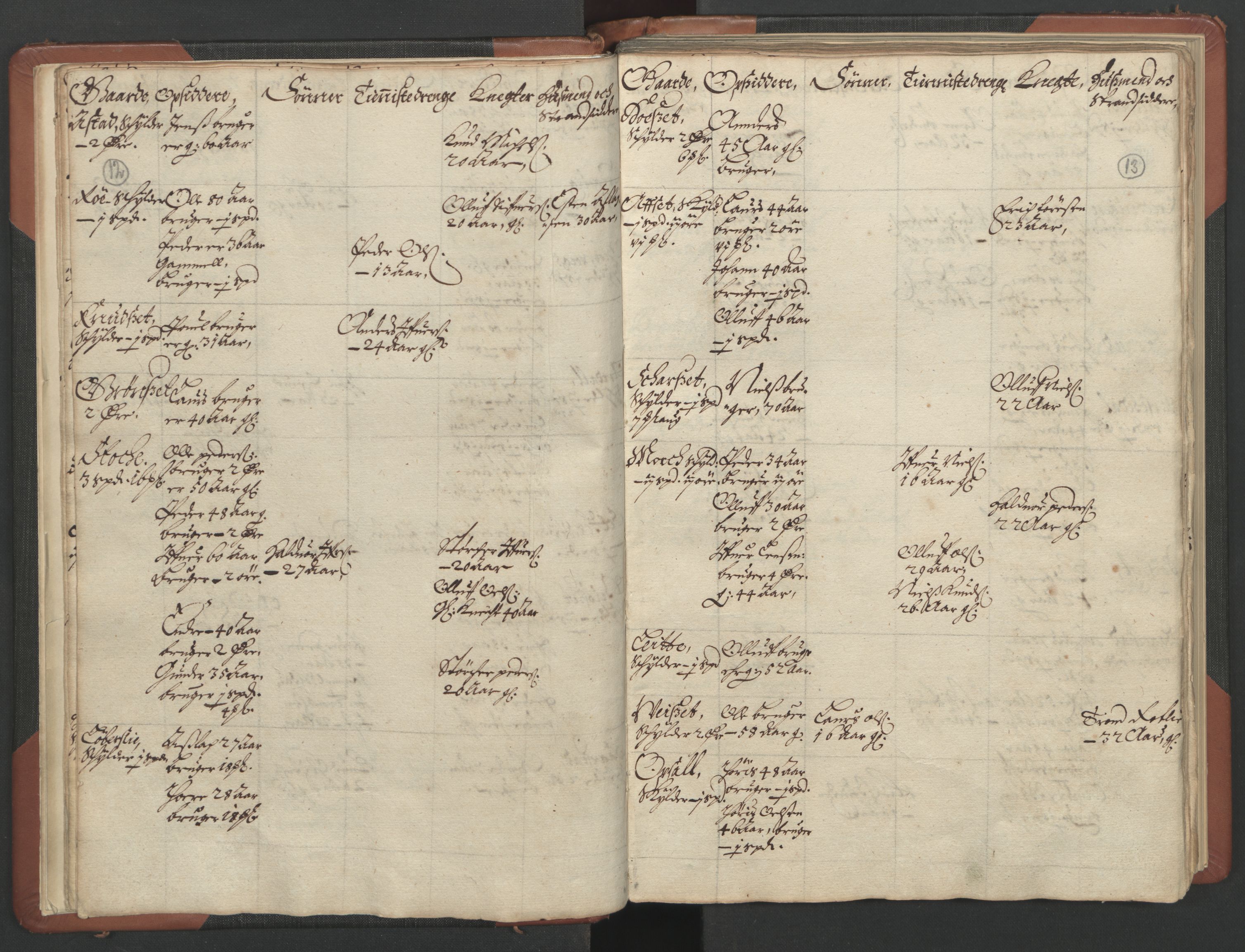 RA, Bailiff's Census 1664-1666, no. 17: Nordmøre fogderi, 1664, p. 12-13