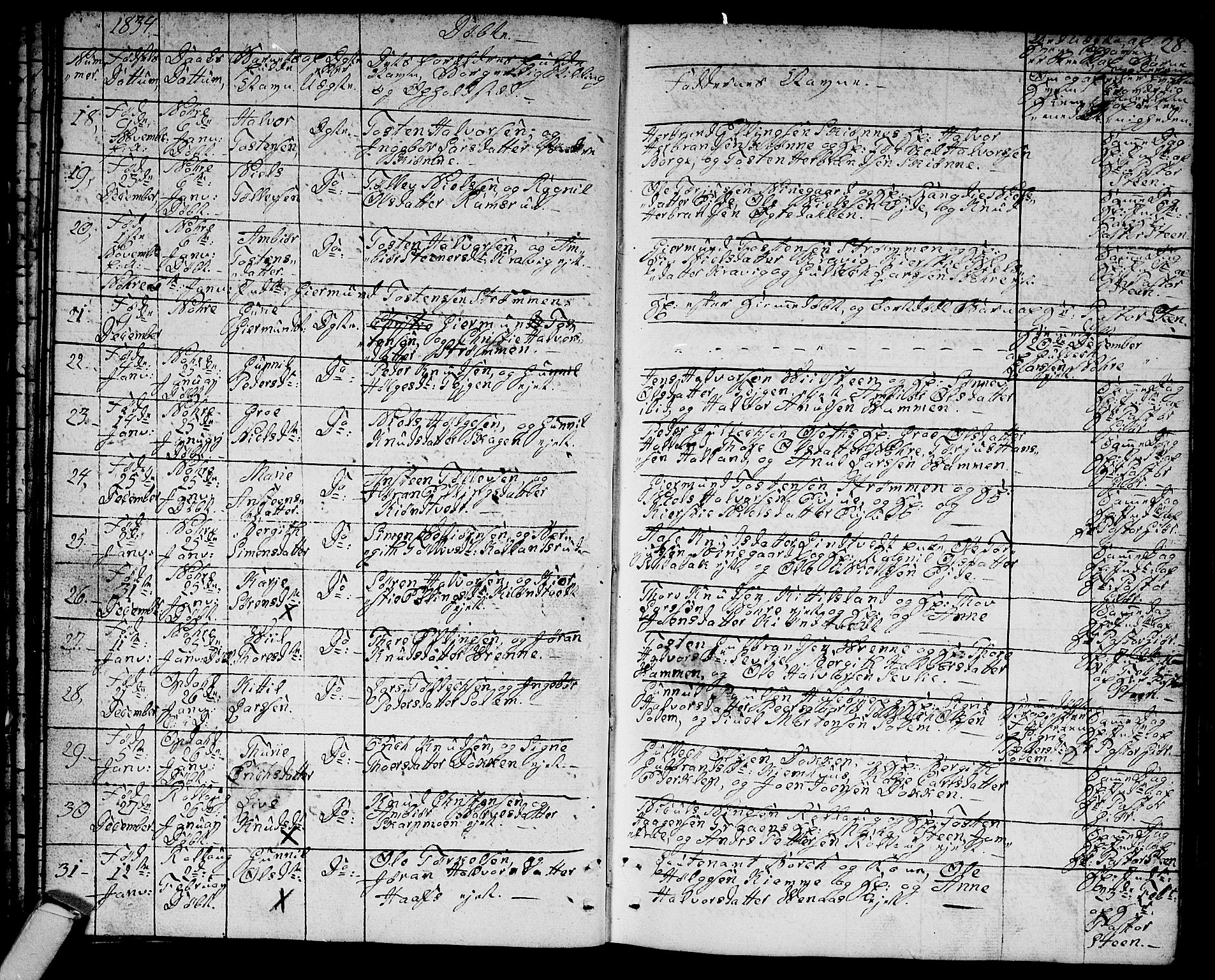 Rollag kirkebøker, AV/SAKO-A-240/G/Ga/L0002: Parish register (copy) no. I 2, 1831-1856, p. 28