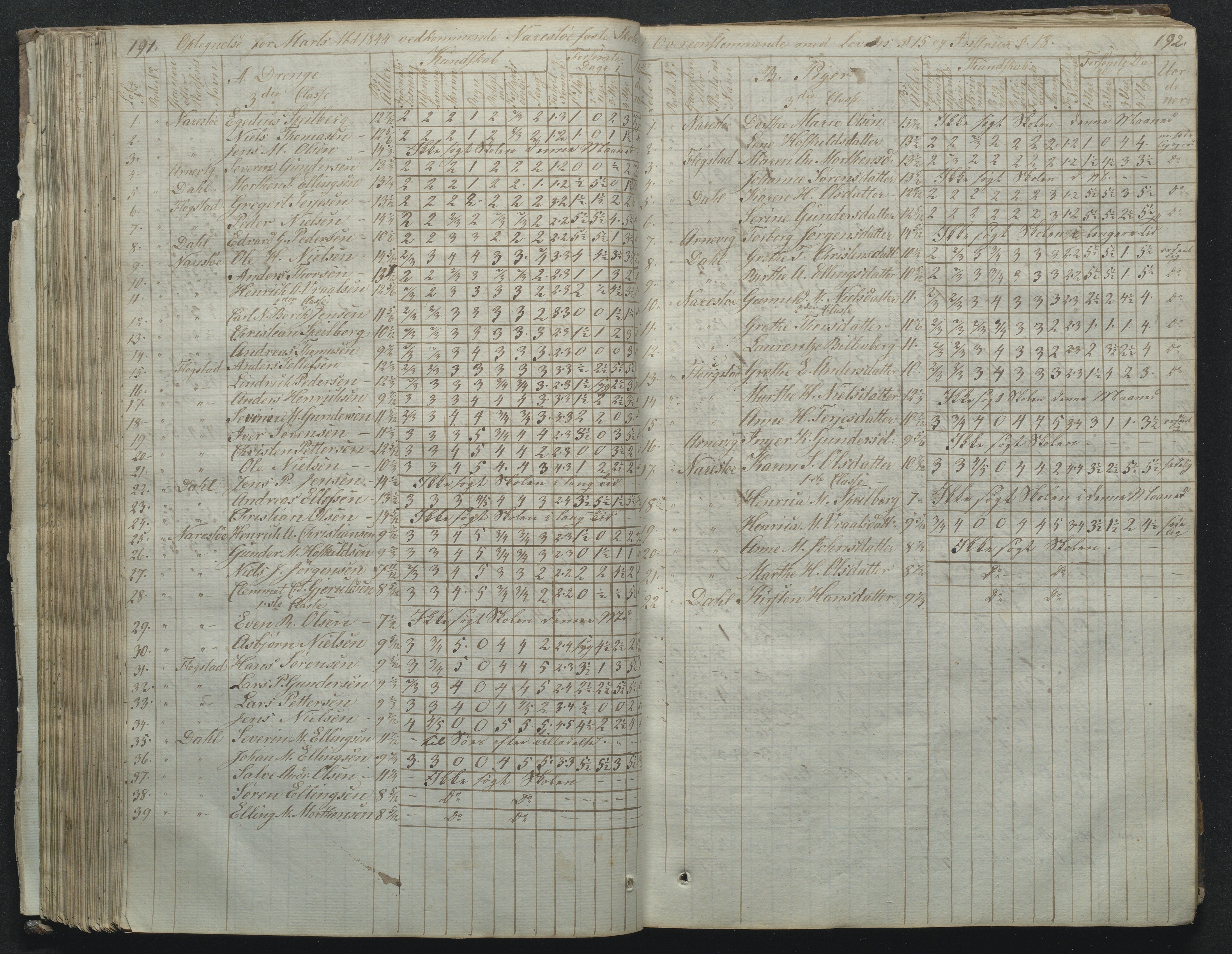 Flosta kommune, Narestø skole, AAKS/KA0916-550c/F2/L0001: Skoleprotokoll for Naresø faste skole, 1829-1862, p. 191-192