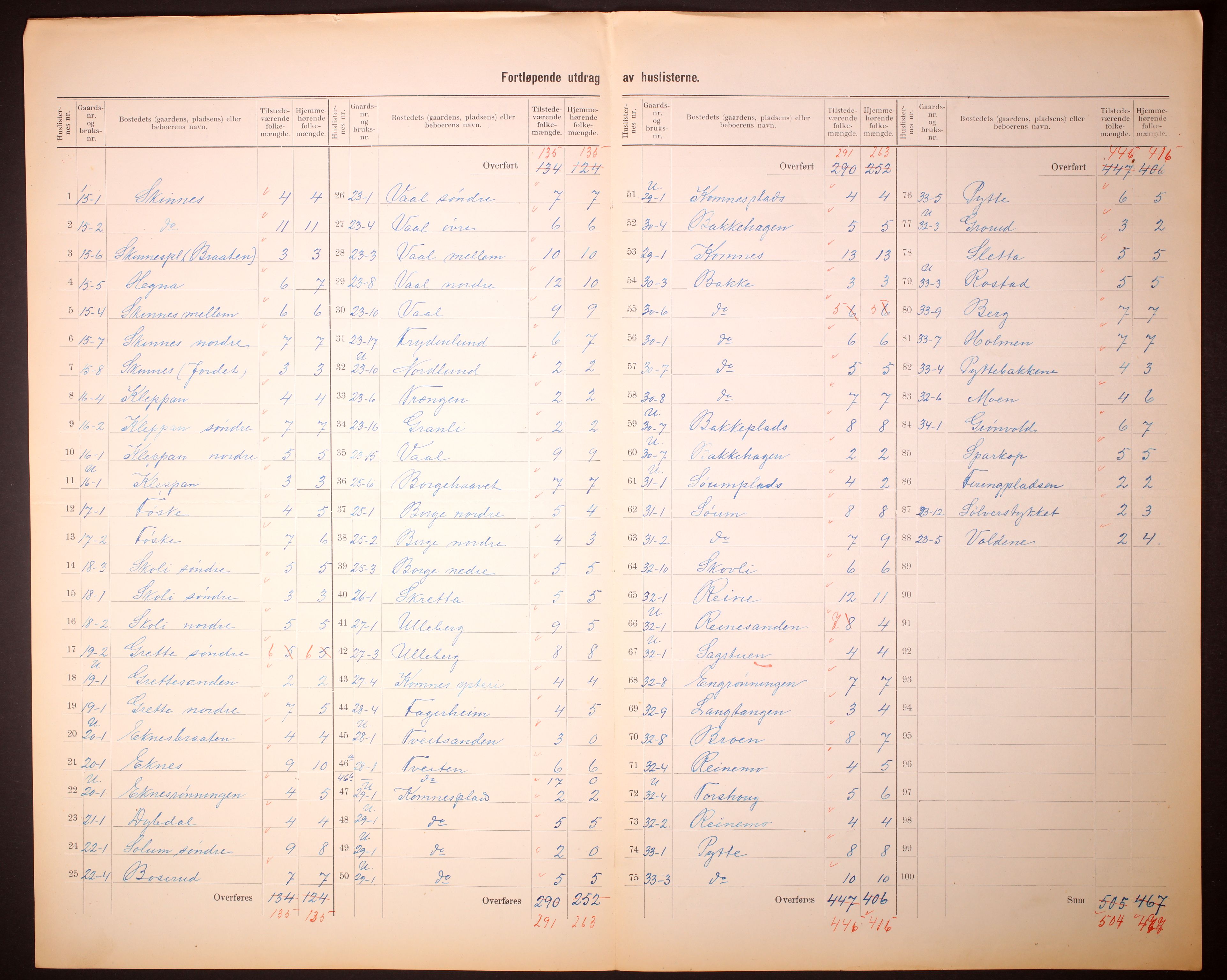 RA, 1910 census for Ytre Sandsvær, 1910, p. 9