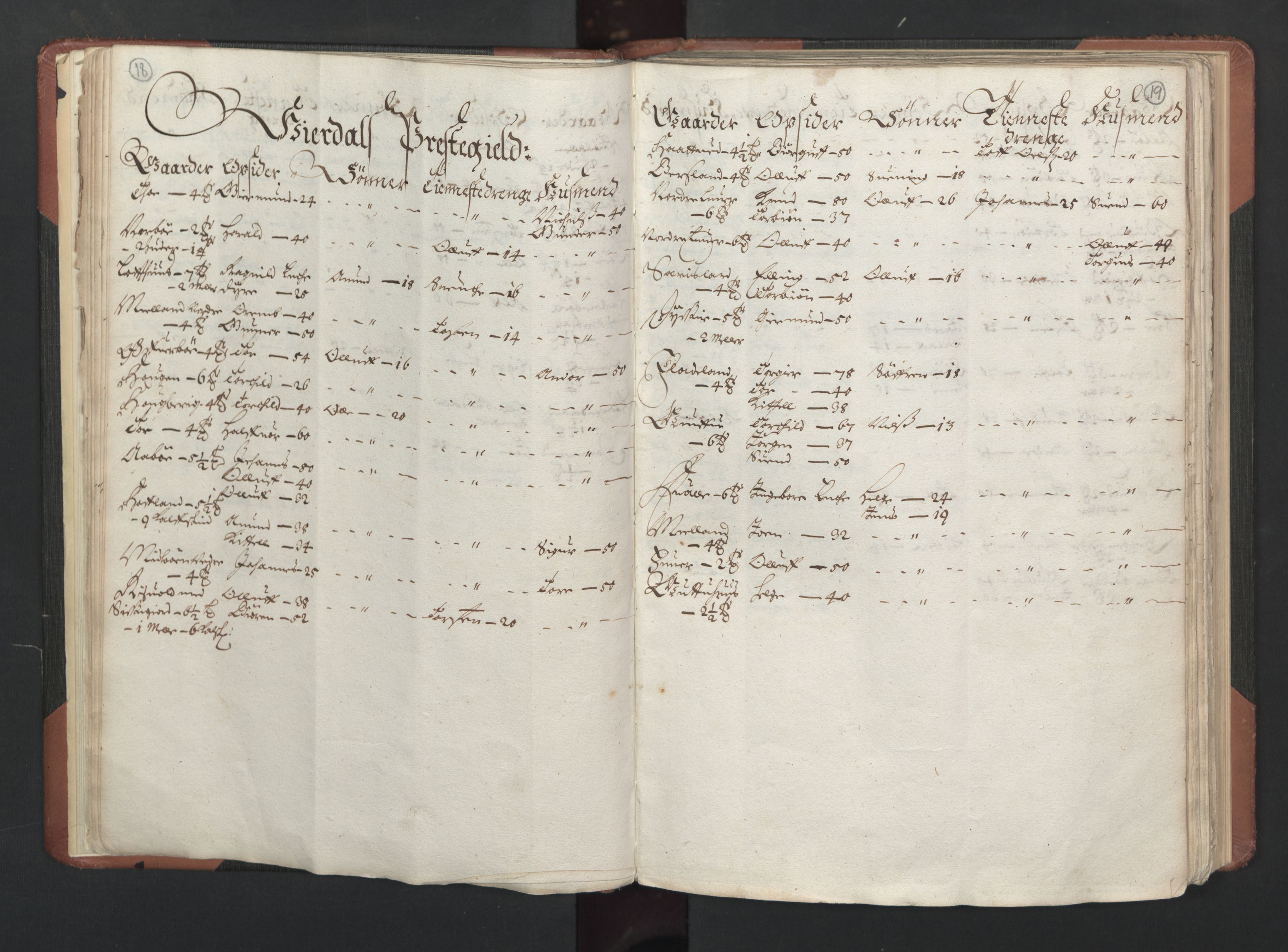 RA, Bailiff's Census 1664-1666, no. 6: Øvre and Nedre Telemark fogderi and Bamble fogderi , 1664, p. 18-19