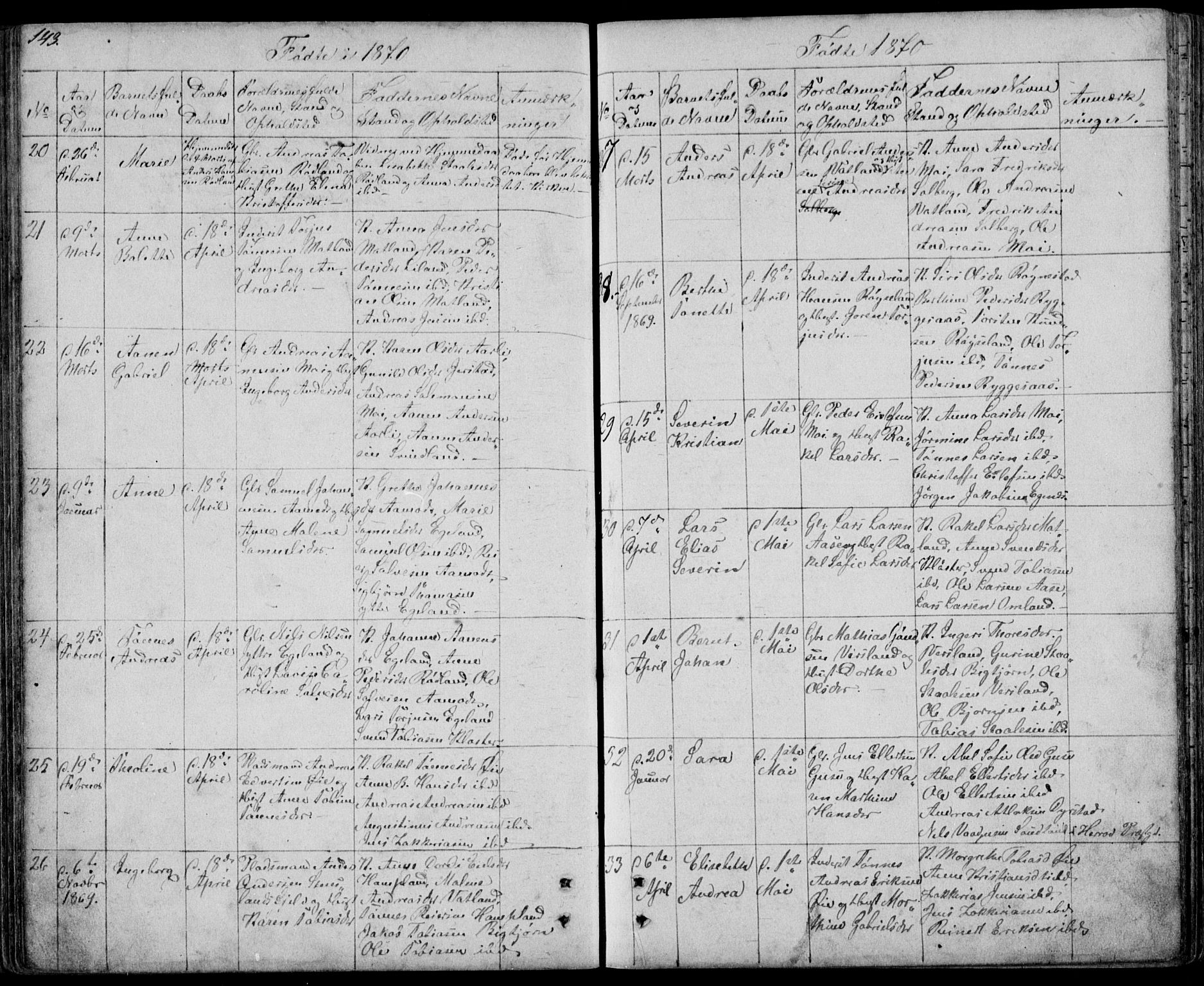 Kvinesdal sokneprestkontor, AV/SAK-1111-0026/F/Fb/Fbb/L0001: Parish register (copy) no. B 1, 1852-1872, p. 143