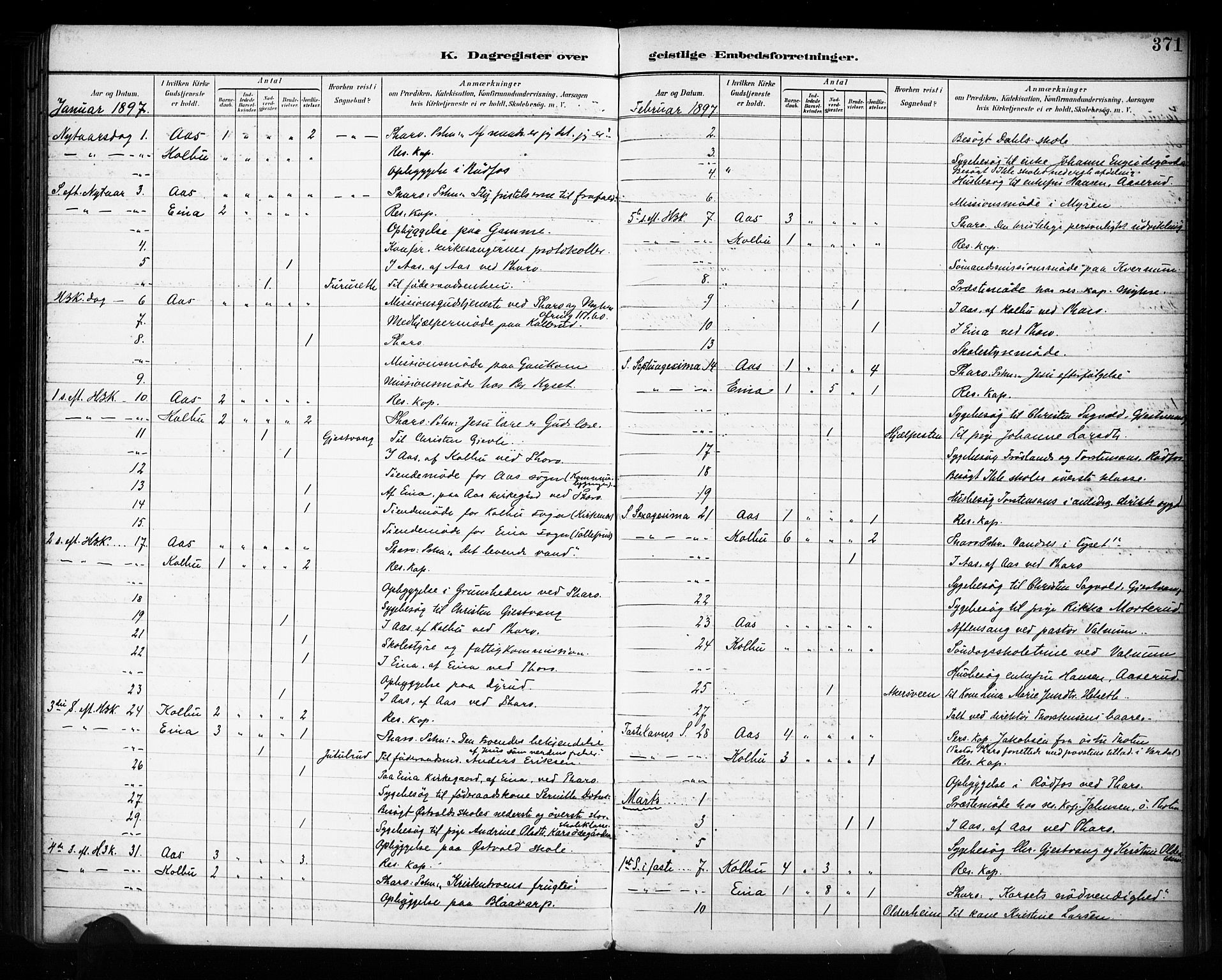 Vestre Toten prestekontor, SAH/PREST-108/H/Ha/Haa/L0011: Parish register (official) no. 11, 1895-1906, p. 371