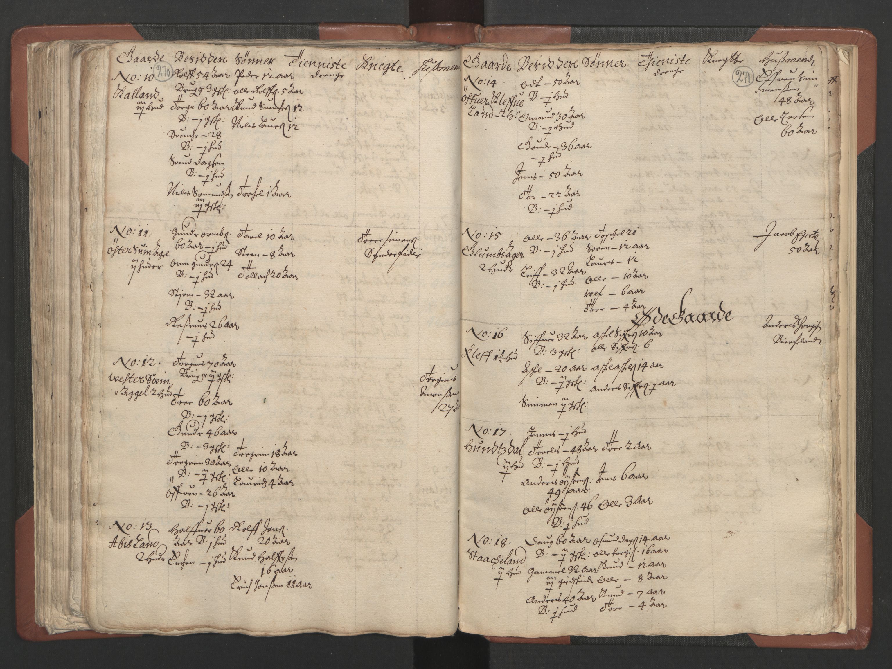 RA, Bailiff's Census 1664-1666, no. 9: Mandal len, 1664-1666, p. 270-271