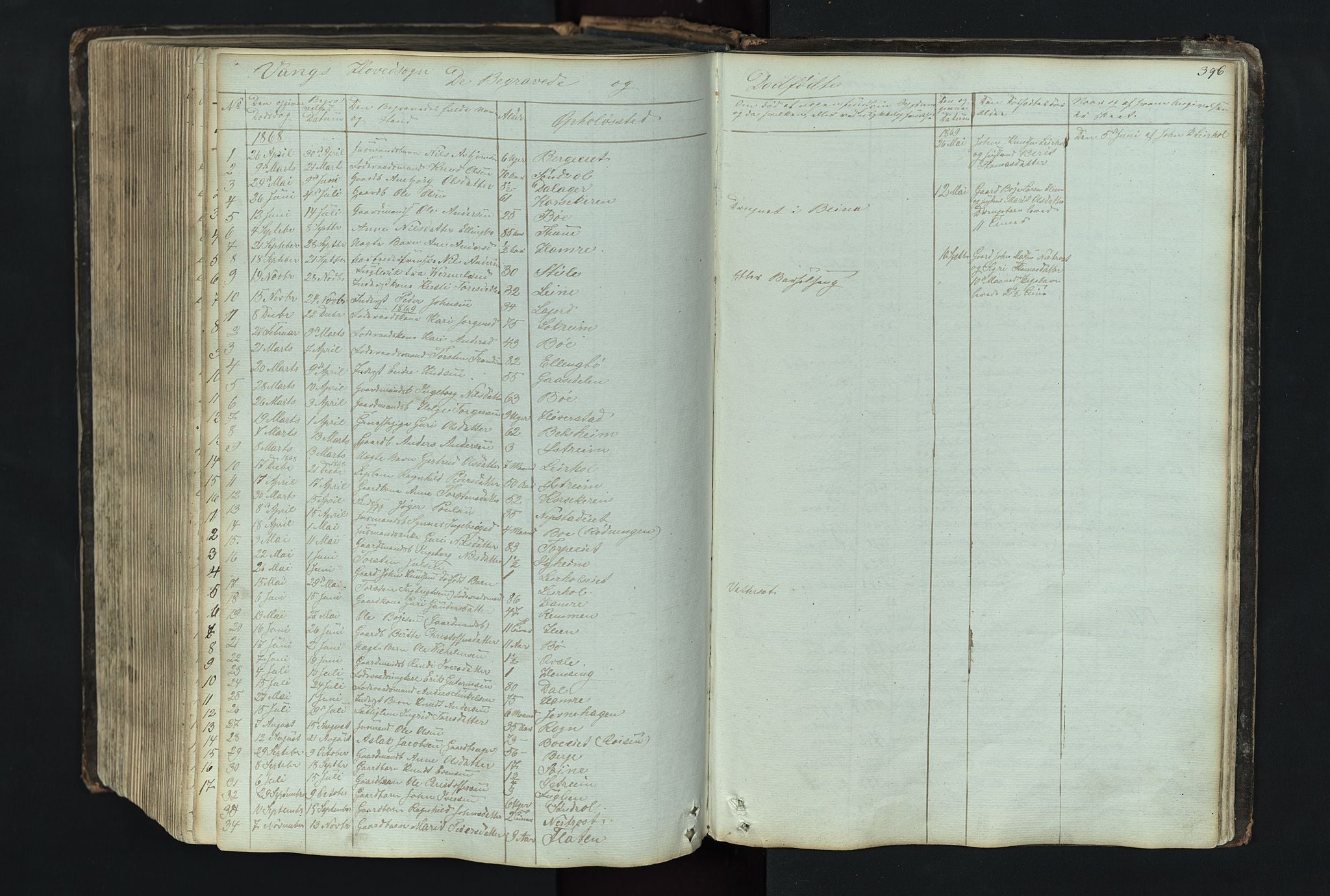 Vang prestekontor, Valdres, SAH/PREST-140/H/Hb/L0004: Parish register (copy) no. 4, 1835-1892, p. 396