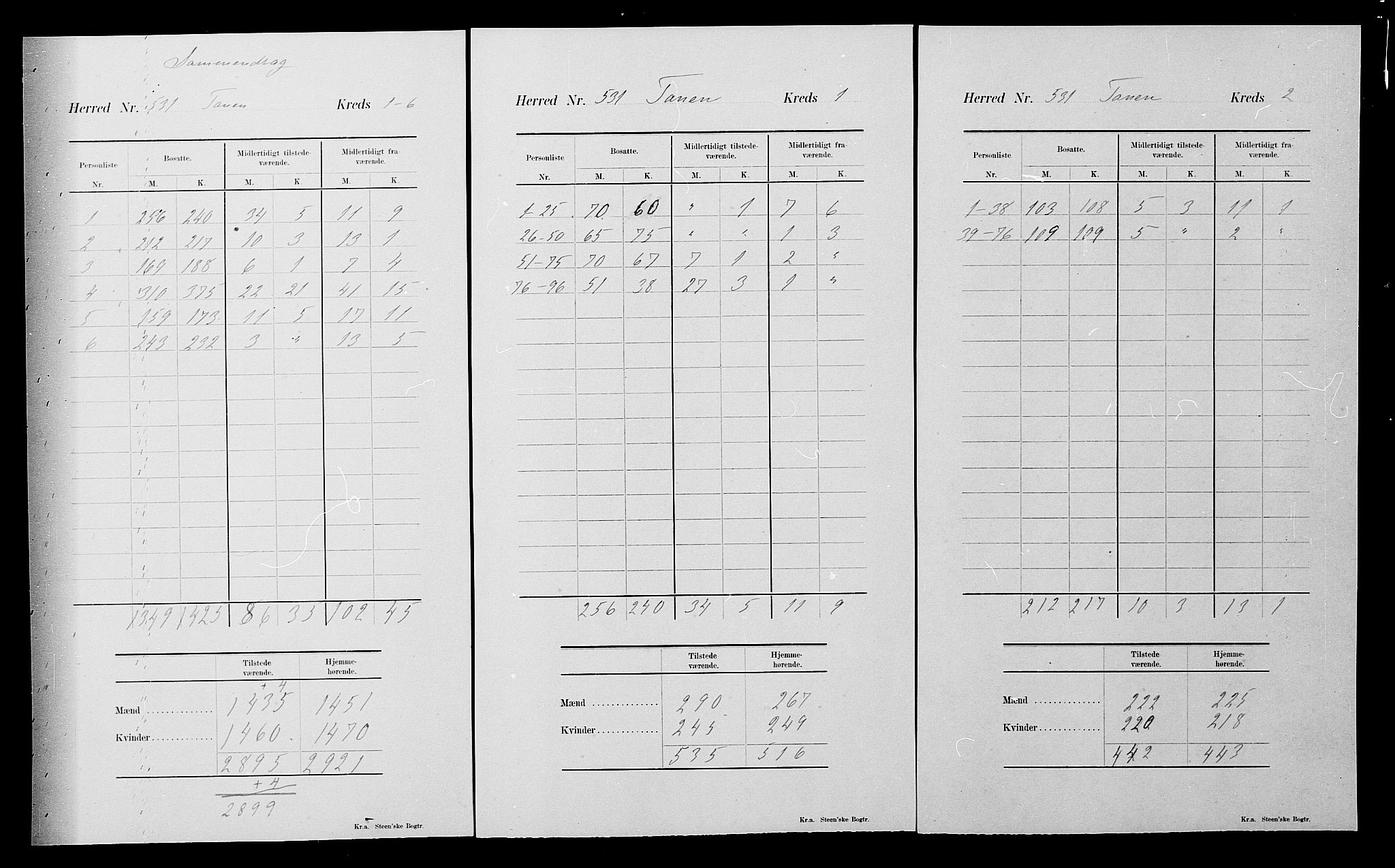 SATØ, 1900 census for Tana, 1900, p. 23