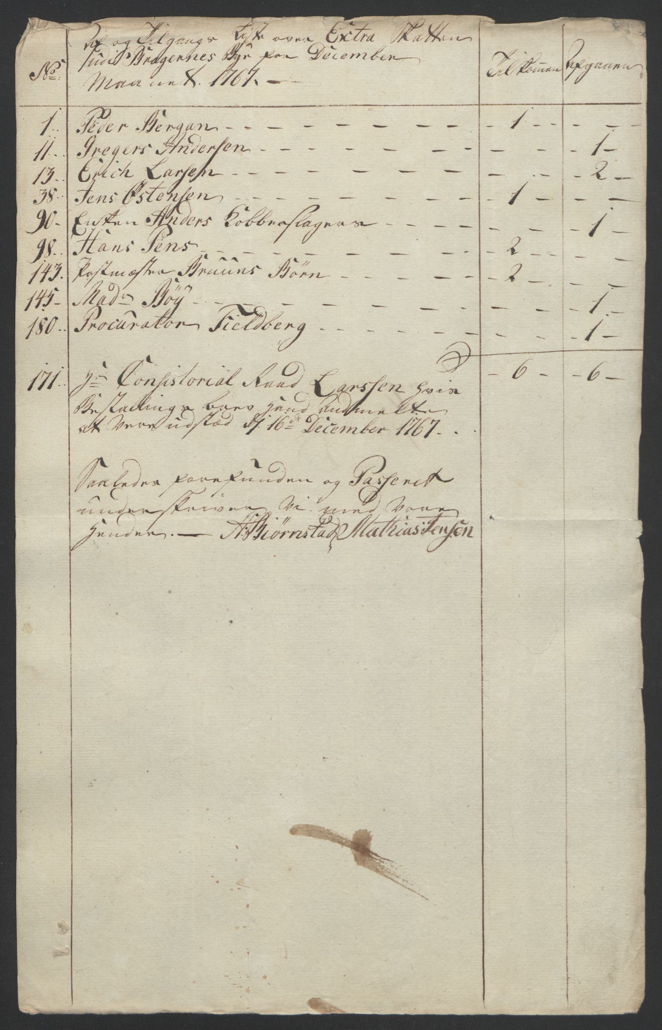 Rentekammeret inntil 1814, Reviderte regnskaper, Byregnskaper, AV/RA-EA-4066/R/Rf/L0119/0001: [F2] Kontribusjonsregnskap / Ekstraskatt, 1762-1767, p. 433