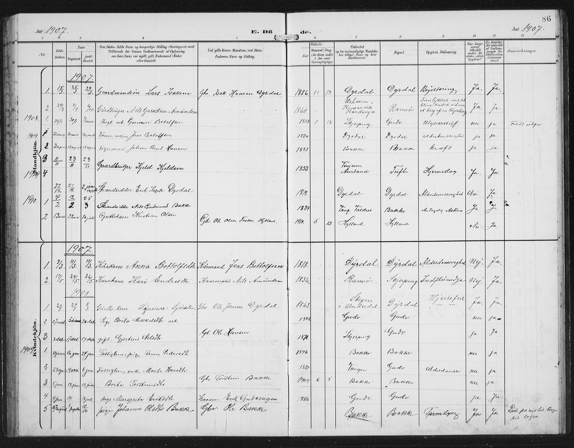 Aurland sokneprestembete, SAB/A-99937/H/Hb/Hbc/L0003: Parish register (copy) no. C 3, 1901-1933, p. 86