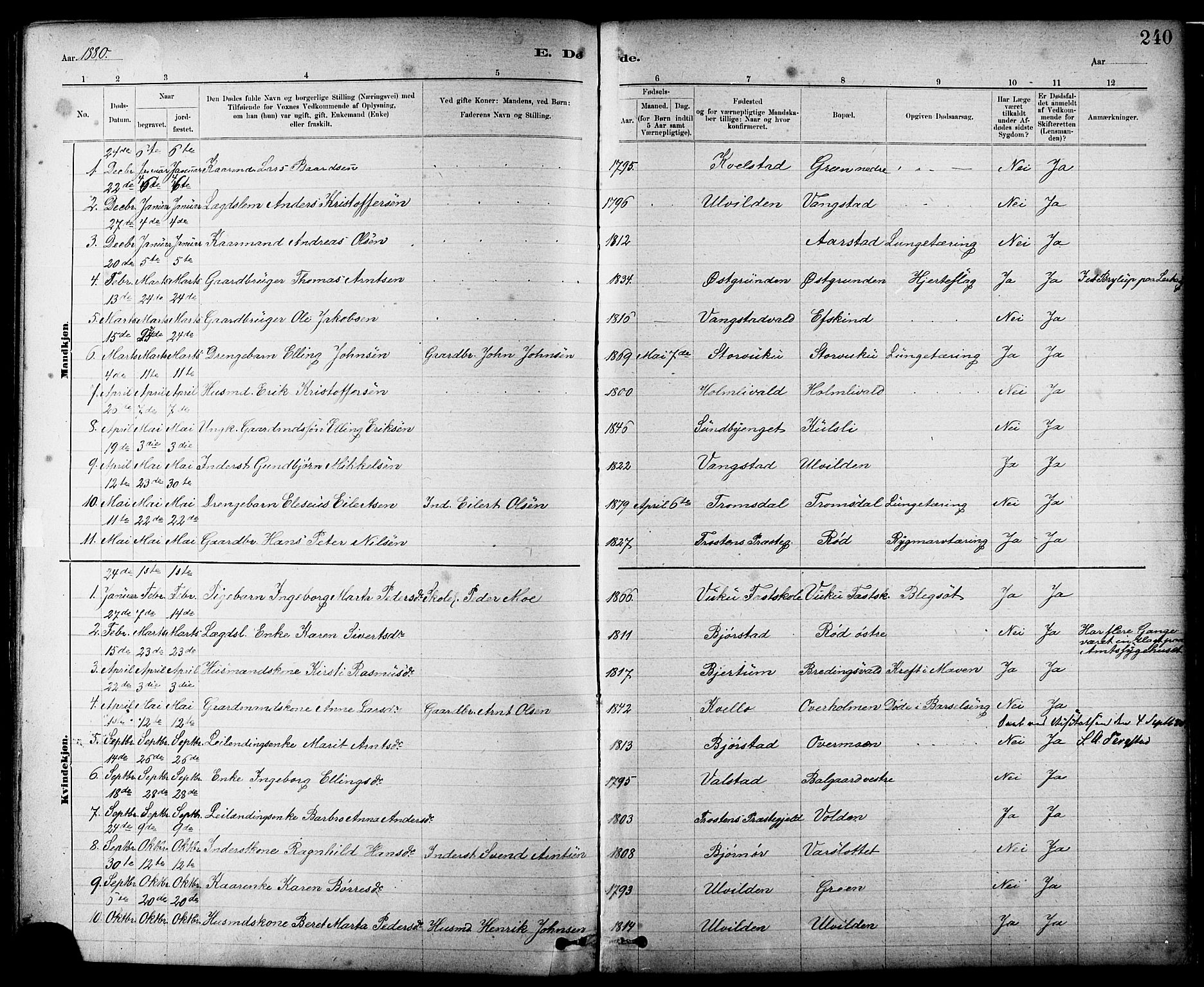 Ministerialprotokoller, klokkerbøker og fødselsregistre - Nord-Trøndelag, SAT/A-1458/724/L0267: Parish register (copy) no. 724C03, 1879-1898, p. 240