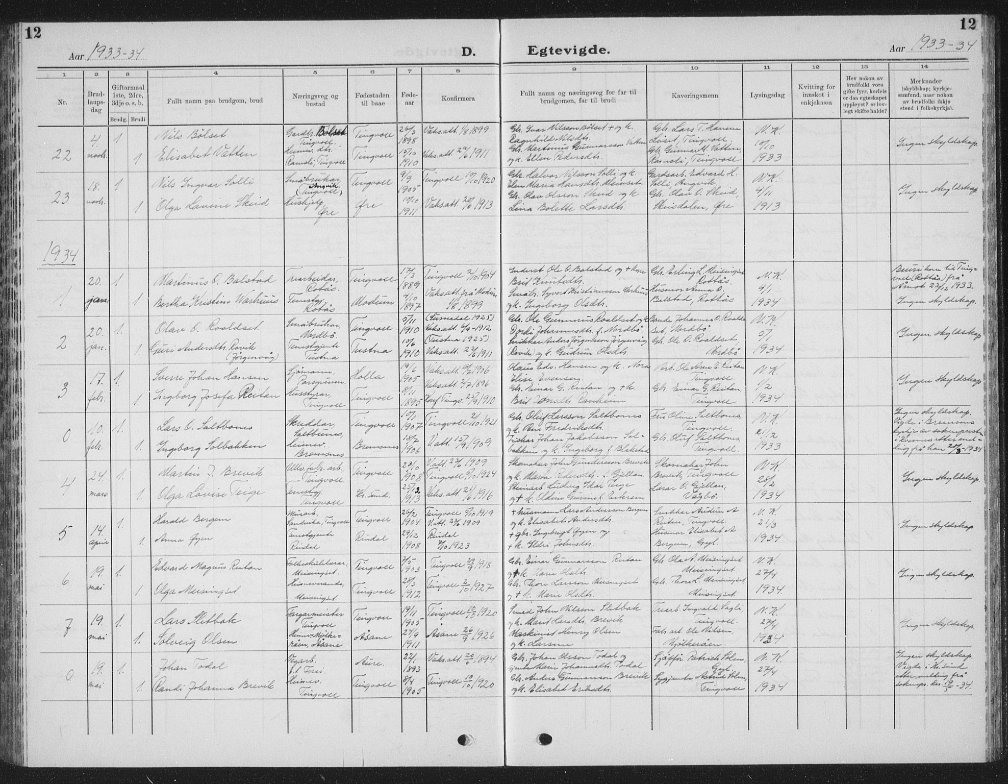 Ministerialprotokoller, klokkerbøker og fødselsregistre - Møre og Romsdal, AV/SAT-A-1454/586/L0995: Parish register (copy) no. 586C06, 1928-1943, p. 12